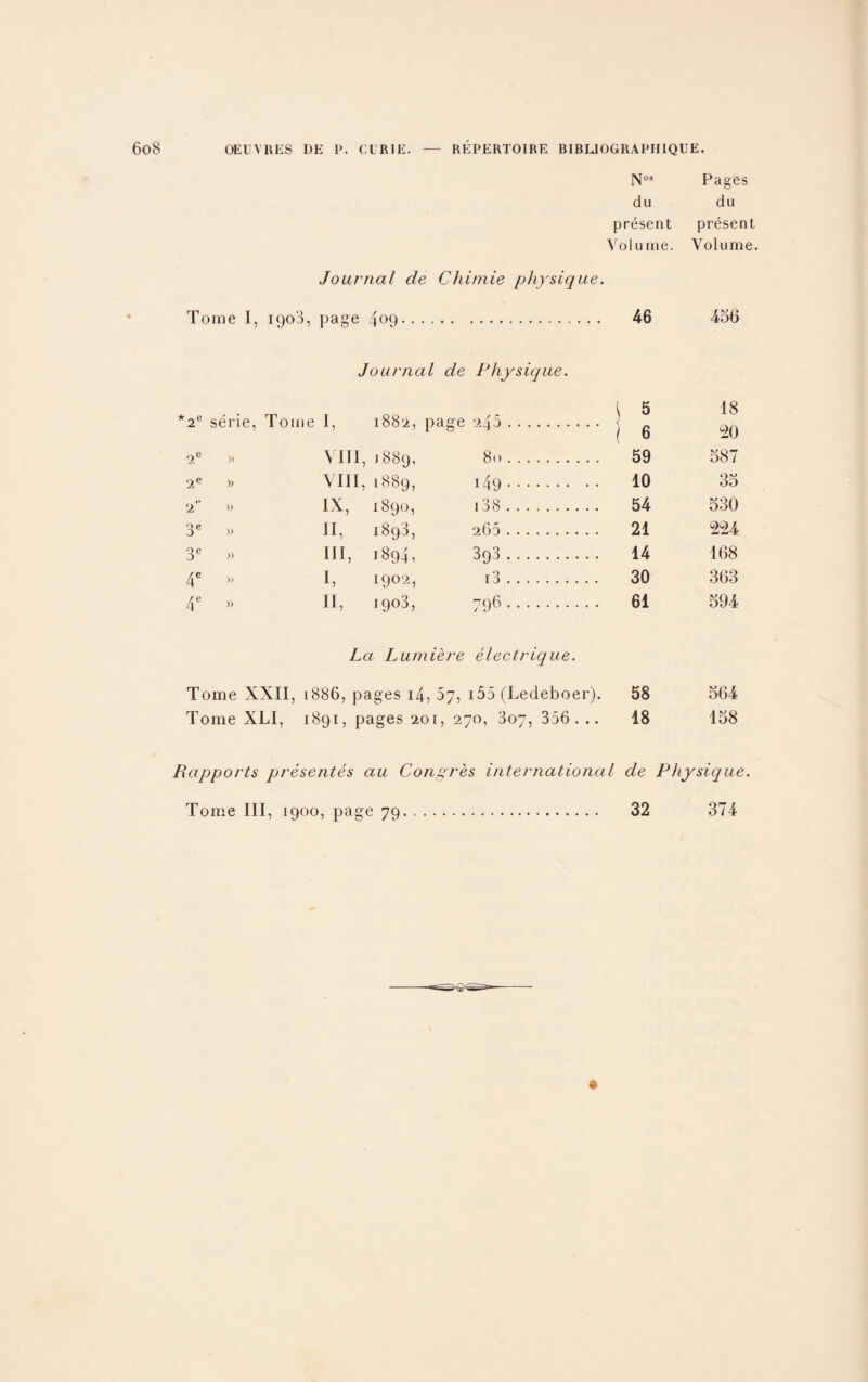 N03 Pages du du present present Volume. Volume. Journal de Chimie physique. Tome f, 1903, page 4°9. 46 456 Journal de Physique. *2e serie, Tome I, 1882, page . \ 5 . 1 6 re n- O' 00 2e » VIII, 1889, 80. .... 59 587 2e » VIII, 1889, i49. ... 10 35 2 )) IX, 1890, 138. .... 54 530 3e » II, 1893, 266. .... 21 224 3e » III, 1894, 393 . .... 14 168 4e )) I, 1902, i3. .... 30 363 4e » II, 19°3, 796 . .... 61 594 La Lumiere electrique. Tome XXII, 1886, pages 14, 07, i55 (Ledeboer). 58 564 Tome XLI, 1891, pages 201, 270, 307, 356 . .. 18 158 Rapports presentes au Congres international de Physique. Tome III, 1900, pa ge 79. 32 374