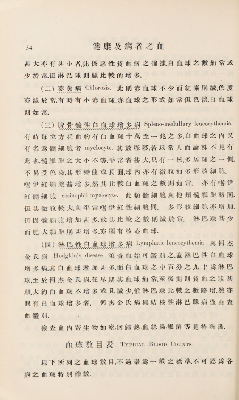 甚大，亦有甚小者.此係惡性貧血病之確據.白血球之數如常或 少於常.但淋巴球則顯比較的增多. (二) 養〜菁•病Cl—s.此則赤血球不少而紅素則減•色度 亦減於常.有時有小赤血球，赤血球之形式如常佴色淡.白血球 則如常. (三） 脾骨髓性白血球增多病Spleuo-medullary leucocythemia. 有時毎立方粍血約有白血球十萬至一兆之多•白血球之內又 有名爲髓細胞者myelocyte,其數極夥•若以常人而論殊不見有 此也.髓細胞之大小不等•平常者甚大，P、有一核.多居球之一側• 不易受色染.其形彎曲或長圓•球內亦有微粒如多形核細胞， 嗜伊紅細胞甚增多•然其比較白血球之數則如常，亦有嗜伊 紅髓細胞eosinophil myelocyte.此類髓細胞與他類髓細胞略同. 徂其微粒較火與平常嗜彳尹紅性細胞同•多形核細胞亦增加. 但因髓細胞增加甚多•故其比較之數則減於常•淋巴球甚少 而肥大細胞則甚增多.亦顯有核赤血球. (四） 淋巴性白血球增多病Lymphatic leucocythemia與何杰 金氏病Ho(lgkin\s disease須查血始可鑑別之•蓋淋巴性白血球 增多病.其白血球增加甚多•而白血球之中百分之九十爲淋G 球，至於何杰金氏病.在早期其血球如常•至後期則貧血之狀甚 亂大約白血球不增多或且減少.惟淋巴球比較之數略增•然亦 間有白血球增多者•何杰金氏病與結核性淋巴腺病僅由查 血鑑別. . 檢查ifil內寄生物如_，回歸熱，血絲蟲，細菌等見特殊書• 血球數目表 Typical Blood Counts 以下所列之血球數目•不過舉爲一般之標準•不可認爲各 病之血球特別確數•