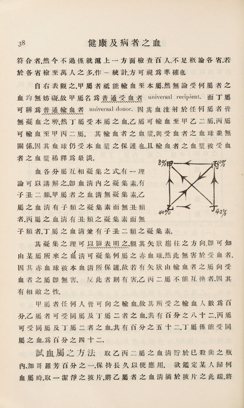 符合者.然今不過僅就滬上一方面檢査百人不足槪論各省.若 於各省檢至萬人之多.作—統計.方可視爲準確也 自右表觀之.甲屬者祗能輸血至本屬•然無論受何屬者之 血均無妨礙.故甲屬名爲普通受血者 universal recipient.而丁屬 可稱爲普通輸血素universal donor.因其血注射於任何屬者皆 無凝血之弊.然丁屬受本屬之血.乙屬可輸血至甲乙二屬•丙屬 可輸血至甲丙二屬.其輸血者之A漿.與受血者之血球並無 關係.因其血球仍受本血漿之保護也，且輸血者之血氟被受血 者之血漿稀釋爲最淡. 血各分屬互相凝集之式.有一理 論可以講解之.卽血淸內之凝集素，有 子丑二類.甲屬者之血淸無凝集素，乙 屬之血淸有子類之凝集素而無丑類 者.丙屬之血淸有丑類之凝集素而無 子類者，丁屬之血淸兼有子丑二類之凝集素. 其凝集之理可以圖表明之.觀其矢狀趨往之方向，卽可知 、、〜〜、、〜〜〜〜XXV' 由某屬所來之说淸可凝集何屬之赤血球.然此無害於受血者. 因其赤血球被本血淸所保讓:故若有矢狀由輸血者之屬向受 血者之屬卽無害.反此者則有害•乙丙二屬不能互換者•因其 有相敵之性. 甲屬者任何人皆可向之輸血*故其所受之輸血人數爲百 分.乙屬者可受同屬及丁屬二者之血•共有百分之八十二•丙屬 可受同屬及丁屬二者之血.共有百分之五十二•丁屬僅能受同 屬之血.爲百分之四十二. 試血屬之方法取乙丙二屬之血淸貯於已殺菌之瓶 內.加哥羅芳百分之一.保持長久以便應用.欲鑑定某人歸何 血屬時.取一潔淨之玻片.7将乙屬者之血淸滴於玻片之此端.將