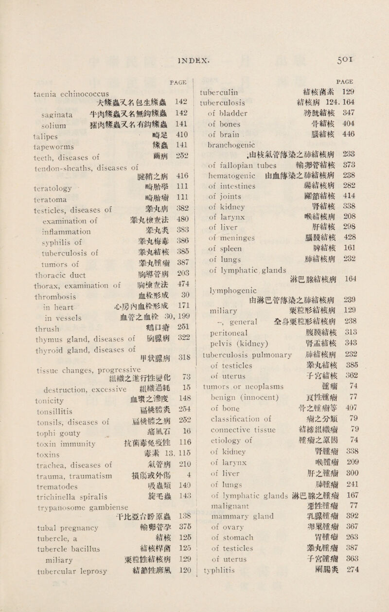 PAGE 1 PAGE taenia echinococcus tuberculin 結核菌素 129 犬條蟲又名包生條蟲 142 tuberculosis 結核病124.164 saginata 牛肉條蟲又名無钩條蟲 142 of bladder 膀胱結核 347 solium 猪肉條蟲乂名有钩條蟲 141 of bones 骨結核 404 talipes ffl話足 410 of brain 腦結核 446 tapeworms 條蟲 141 branchogenic teeth, diseases of 齒病 252 .由枝氣管傳染之肺結核病 233 tendon-sheaths, diseases of of fallopian tubes 輸卵管結核 373 腱鞘之病 416 hematogenic 由血傳染之肺結核病 238 teratology ' 畸胎學 111 of intestines 腸結核病 282 teratoma 畸胎瘤 111 of joints 關節結核 414 testicles, diseases of 睾丸病 382 of kidney 腎結核 338 examination of 睾丸檢查法 480 of larynx 喉結核病 208 inflammation 睾丸炎 383 of liver 肝結核 298 svpliilis of 睾丸梅毒 386 of meninges 腦膜結核 428 tuberculosis of 睾丸結核 385 of spleen 脾結核 161 tumors of 睪丸植瘤 387 of lungs 肺結核病 232 thoracic duct 胸導管病 203 of lymphatic glands 淋巴腺結核病 164 thorax, examination of 胸檢查法 474 thrombosis 血栓形成 30 lymphogenic 由淋巴管傳染之肺結核病 239 in heart 心房內血栓形成 171 miliarv 粟粒形結核病 129 in vessels 血管之血栓oO, -,general 全身粟粒形結核病 238 thrush mum ZO! peritoneal 腹膜結核 313 thymus gland, diseases ot 胸病 322 pelvis (kidney) 腎盂結核 343 thyroid gland, diseases of 甲狀腺病 318 tuberculosis pulmonary 肺結核病 232 • of testicles 睾丸結核 385 tissue changes, progressive 紺織之進行性變化 73 of uterus 子冗相核 362 destruction, excessive 組織過耗 15 i tumors or neoplasms 腫瘤 74 tonicity 血漿之滲度 148 benign (innocent) 頁性_ 77 tonsillitis 扁桃體炎 254 of bone 骨之忸痫等 407 tonsils, diseases of 扁桃體之病 252 classification of 痫之分類 79 tophi gouty 痛風石 16 connective tissue 結締紺織痫 79 toxin immunity 抗菌毒免疫性 116 etiology of 铿瘤之原因 74 toxins 毒素13 115 of kidney 腎腫瘤 338 trachea, diseases of 氣管病 210 of lar3rnx 喉®瘤 209 trauma, traumatism 楨傷或外傷 4 of liver 肝之陲瘤 300 trematodes 吸蟲類 140 of lungs 肺植瘤 241 trichinella spiralis 旋毛蟲 143 of lymphatic glands淋巴腺之腿痫 167 trypanosome gambiense malignant 惡性随瘤 77 千比亞台盼原蟲 138 mammary gland 乳腺腿痫 392 tubal pregnancy 輸卵管孕 376 of ovary 卵巢腿瘤 367 tubercle, a 結核 125 of stomach w_ 263 tubercle bacillus 結核桿菌 125 of testicles 睾丸噬瘸 387 miliary 粟粒性結核病 129 of uterus I 子宮踵瘤 363 tubercular leprosy 結節性麻風 120 typhlitis 阑腸炎 274