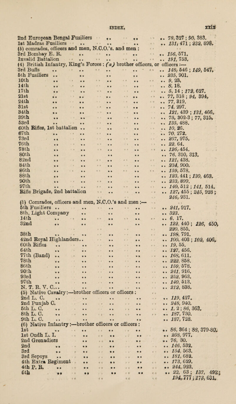 « • • 2nd European Bengal Fusiliers .. 1st Madras Fusiliers * .. « « •. (5) comrades, officers and men, N.O.O.’s. and men : 3rd Bombay E. R. .. ■* .. «. *'♦. 156, 571. Invalid Battalion « .. •* .. *» .. •• .. 191,753. (4) British Infantry, King’s Forces : (a) brother officers, or officers :— 78, 327 ; 90, 383. 131, 471; 232, 898, 3rd Buffs 5th Fusiliers .. •. 10th t« • •• *1 •• * •• 14th • < ’ ♦» •. »• 17th • * ' »• •• 21st •• •* •• 1 • «« 24th . • .« •« * •• 31st •• ». ~ • • »• 34th •• •• • i •• 39th •• •» •• <. 53rd •• • • • • • • 60th Rifles, 1st battalion .. — 6 / th • • '■ 9 9 9 » a 73rd . • «• .. 76th »« *•» 78th *• ■ • • < * • • ‘' • • 80th a • « • •• •. 82nd *» * •• *1 • * <' 9 » 84th •• . • '< .. •. 86th 9 9 • . • » * ♦ . ■ ' 9 9 88th • * •• •• «• 90th 9 9 ' 9 9 9 99 9 9 • • 97th •• •• ‘3 99 9 * *» Rifle Brigade, 2nd battalion • • « ( < * (b) Comrades, officers and men, N.C.O.’s and men 5th Fusiliers .. .. - .. .. 8th, Light Company .. .. .. 14th •> • •• «• •• «* ». 32nd •» 99 99 99 • j it ^ e> 38th 99 * »» •' •• * * •• 42nd Royal Highlanders.. .. .. 60th Rifles •• ■ •• *• ’9 •• 64th •• •» ». o» 71 th (Band) »• •• •• 78th ». •• •» •• 86th •• •• »» •« 90th . , 9 9 9 9 9 9 93rd •• •» •• •» 9 / th 9 9 9 9 9 9 9 9 N. T. R. V. C. •• 9 9 9 9 .999 (5) Native Cavalry:—brother officers or officers : 2nd L. C. •• »• •• 9999 2nd Punjab C. .. ... .... 5th T i. C. •• •. .. .... 8th L. C. •• •. ; •» c s •• 9th L. O. .. •• •» •• (6) Native Infantry:—brother officers or officers : lSt «. . . . t 9 9 9 f •• 1st Oudh L. I. ■ •* cs •• .< • • 2nd Grenadiers .. . * • • •. 2nd •• • • • .« 99 99 3rd •• »•» •• •• 3rd Sepoys .. •. •. •• 4th Extra Regiment , •. < e •» ,, •. 4th P, R, •• <■- •• r. •• . •• 6th •• « •• »* «* •• 148,■ 546 ; 149, 547* . 235, 901. . 9, 23. . 8, 18. . 5, 14 ; 172, 627. . 77, 318 ; 94, 394, . 77, 319. fyj QQ7 *. 121, 439 ; 131, 466. . 75, 302-3 ; 77, 315. . 135, 488. . 10, 26. . 70, 272. . 257, 975. . 22, 64. . 126,454. ,. 76, 310, 313. . 121, 438. . 234, 900. . 159, 578. . 123, 441; 130, 463, . 233, 899. . 140, 512 ; 141, 514. .. 127, 455 ; 245, 928 ; 246, 931. .. 941,917. ►. 323. 6 17 !.* 122, 440 ; 126, 45Q> 220, 855. .. 198, 791. .. 100, 403 ; 102, 406. •. 19, 55. .. 127, 456. .. 168, 611. .. 222, 858. .. 159, 578. .. 241, 916. .. 252, 963. .. 140, 513. .. 212, 838. .. 119, 427. .. 248, 940. .. 1,2; 86, 363. .. 187, 730. .. 187, 728. .. 86, 364 ; 88, 379-80. ♦. 258, 977. .. 76, 30. .. 146, 532. *. 154, 563. .. 181, 682. .. 173, 629. .. 244, 923. ♦ . 22, 63; 137, 492; 194, 777,173, 631.