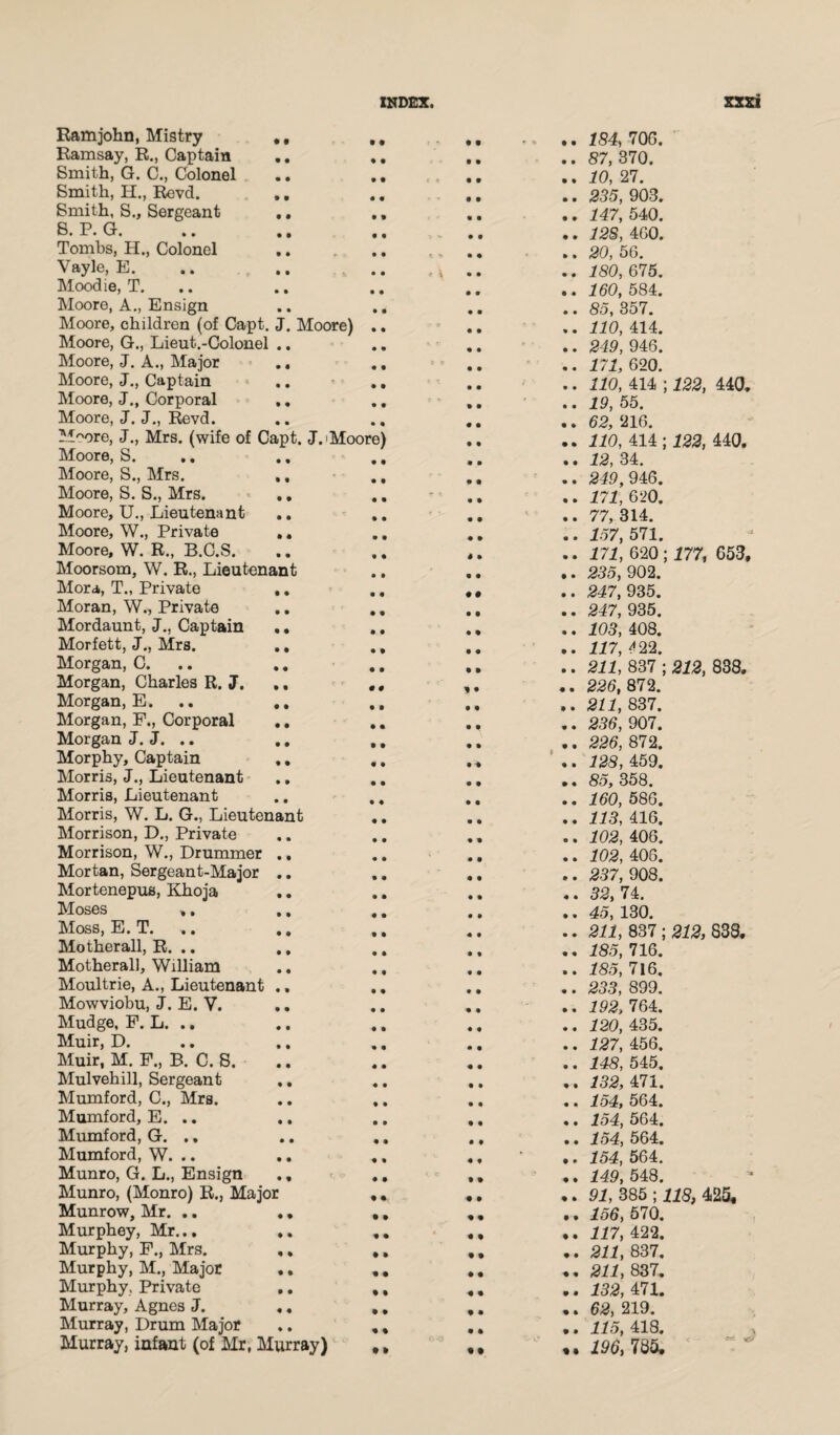 Ramjohn, Mistry Bamsay, R., Captain Smith, G. C., Colonel Smith, H., Revd. Smith, S., Sergeant S. P. G. Tombs, H., Colonel Vayle, E. Moodie, T. Moore, A., Ensign Moore, children (of Capt. J. Moore) Moore, G., Lient.-Colonel Moore, J. A., Major Moore, J., Captain Moore, J., Corporal Moore, J. J., Revd. Moore, J., Mrs. (wife of Capt. J.^Moore Moore, S. .. Moore, S., Mrs. Moore, S. S., Mrs. Moore, U., Lieutenant Moore, W., Private Moore, W. R., B.C.S. Moorsom, W. R., Lieutenant Mora, T., Private Moran, W., Private Mordaunt, J., Captain Morfett, J., Mrs. Morgan, C. Morgan, Charles R. J. Morgan, E. Morgan, F., Corporal Morgan J. J. .. Morphy, Captain Morris, J., Lieutenant Morris, Lieutenant Morris, W. L. G., Lieutenant Morrison, D., Private Morrison, W., Drummer Mortan, Sergeant-Major Mortenepus, Khoja Moses ,, Moss, E. T. .. .. Motherall, R. .. Motherall, William Moultrie, A., Lieutenant .. Mowviobu, J. E. V. Mudge, F. L. .. Muir, D. Muir, M. F., B. C. S. Mulvehill, Sergeant Mumford, C., Mrs. Mumford, E. .. Mumford, G. ., Mumford, W. .. Munro, G. L., Ensign ., Munro, (Monro) R., Major Munrow, Mr. .. ,, Murphey, Mr... .. Murphy, F., Mrs. ,. Murphy, M., Major •. Murphy, Private Murray, Agnes J. .. Murray, Drum Major *. .. 184,70G. .. 87, 370. .. 10, 27. .. 235, 903. .. 147, 540. .. 128, 4G0. .. 20, 56. .. 180, 675. .. 160, 584. .. 85, 357. .. 110, 414. .. 249, 946. .. 171, 620. .. 110, 414 ; 122, 440. •« 19, 55. .. 62, 216. .. 110, 414; 122, 440. .. 12, 34. .. 249,946. .. 171, 620. .. 77, 314. .. 157, 571. .. 171, 620; 177, 653, .. 235, 902. .. 247, 935. .. 247, 935. .. 103, 408. .. 117, ^22. .. 211, 837 ; 212, 838. .. 226, 872. .. 211, 837. .. 236, 907. .. 226, 872. .. 128, 459. •. 85, 358. .. 160, 586. .. 113, 416. .. 102, 406. .. 102, 406. .. 237, 908. .. 32, 74. .. 45, 130. .. 211, 837 ; 212, 838. .. 185, 716. .. 185, 716. .. 233, 899. .. 192, 764. .. 120, 435. .. 127, 456, .. 148, 545. .. 132, 471. .. 154, 564. .. 154, 564. .. 154, 564. .. 154, 564. .. 149, 548. ♦. 91, 385 ; 118, 425, .. 156, 570. 117, 422. .. 211, mi. .. 211, 837. .. 132, 471. .. 62, 219. .. 115, 418.