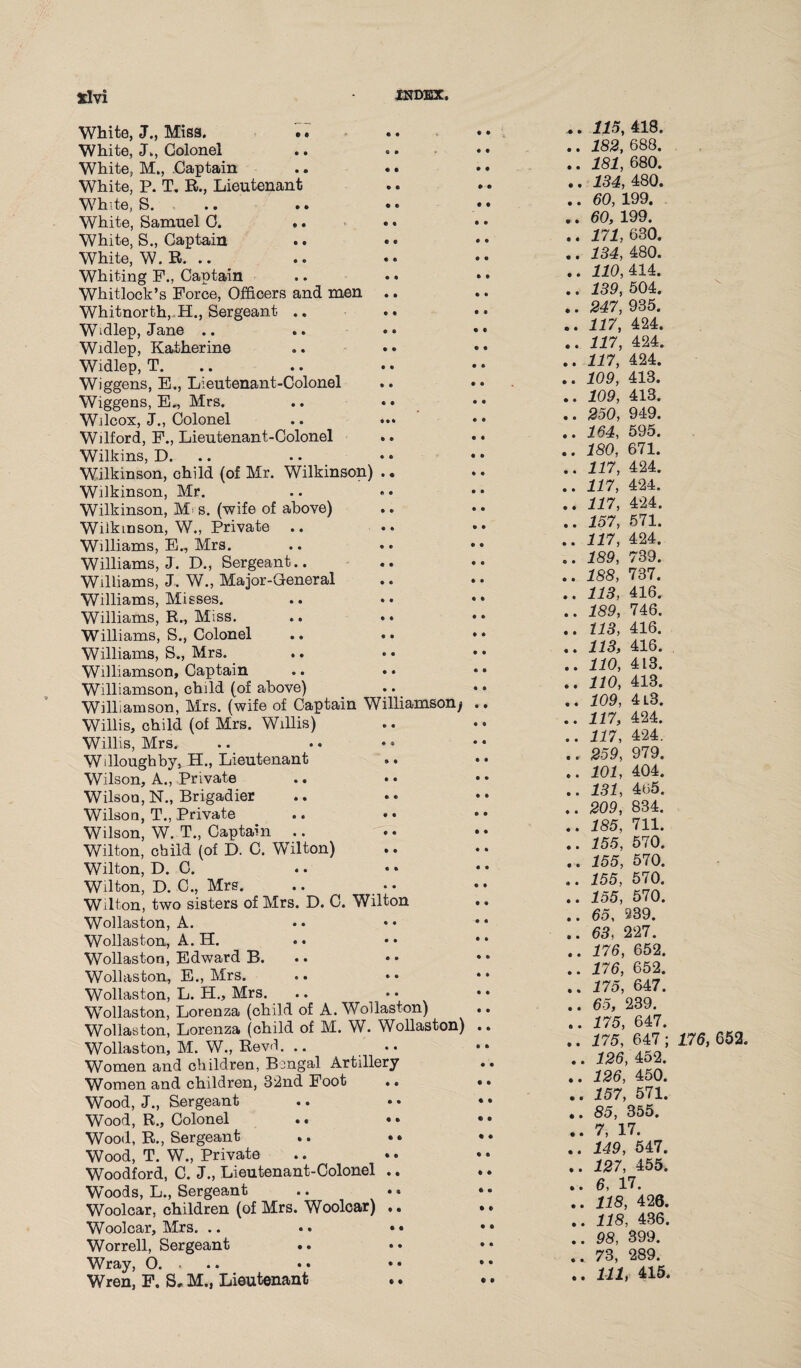 White, J., Miss. . • White, Colonel White, M., .Captain White, P. T. R., Lieutenant White, S. .. • • White, Samuel C. .. White, S., Captain White, W. R. .. Whiting F., Captain Whitlock’s Force, Officers and men Whitnorth, H., Sergeant .. Widlep, Jane .. Widlep, Katherine Widlep, T. Wiggens, E., Lieutenant-Colonel Wiggens, E„ Mrs. .. • • Wilcox, J., Colonel Wilford, F., Lieutenant-Colonel Wilkins, D. Wilkinson, child (of Mr. Wilkinson) .. Wilkinson, Mr. Wilkinson, M< s. (wife of above) Wilkinson, W., Private .. Williams, E., Mrs. Williams, J. D., Sergeant.. Williams, J. W., Major-General Williams, Misses. Williams, R., Miss. .. • • Williams, S., Colonel .. • • Williams, S., Mrs. Williamson, Captain Williamson, child (of above) Williamson, Mrs. (wife of Captain Williamson; Willis, child (of Mrs. Willis) Willis, Mrs. Willoughby, H., Lieutenant Wilson, A., Private Wilson, N., Brigadier Wilson, T., Private Wilson, W. T., Captain .. Wilton, child (of D. C. Wilton) .. Wilton, D. C. Wilton, D. C., Mrs. Wilton, two sisters of Mrs. D. C. Wilton Wollaston, A. Wollaston, A. H. Wollaston, Edward B. Wollaston, E„ Mrs. Wollaston, L. H„ Mrs. Wollaston, Lorenza (child of A. Wollaston) Wollaston, Lorenza (child of M. W. Wollaston) Wollaston, M. W., Revd. .. •• Women and children, Bengal Artillery Women and children, 32nd Foot «. Wood, J., Sergeant Wood, R., Colonel . • • • Wood, R., Sergeant .. • * Wood, T. W., Private .. •• Woodford, C. J., Lieutenant-Colonel .. Woods, L., Sergeant .. •« Woolcar, children (of Mrs. Woolcar) .. Woolcar, Mrs. .. •• •• Worrell, Sergeant .. Wray, 0. Wren, F. S# M., Lieutenant • • • • • • • • • © • • • © • • c i ® « ® « • • • © © • • • • © • • • • • « • • © ® © • © • • • « • • ♦ • • • © • o • • © • • • .. 115, 418. .. 182, 688. .. 181,6 80. .. 134, 480. .. 60, 199. .. 60, 199. .. 171, 630. .. 134, 480. .. 110, 414. .. 139, 504. .. 247, 935. .. 117, 424. .. 117, 424. .. 117, 424. .. 109, 413. .. 109, 413. .. 250, 949. .. 164, 595. .. 180, 671. .. 117, 424. .. 117, 424. .. 117, 424. .. 157, 571. .. 117, 424. .. 189, 739. .. 188, 737. .. 113, 416. .. 189, 746. .. 113, 416. .. 113, 416. .. 110, 413. .. 110, 413. .. 109, 4l3. .. 117, 424. .. 117, 424. .. 259, 979. .. 101, 404. .. 131, 4o5. .. 209, 834. .. 185, 711. .. 155, 570. .. 155, 570. „. 155, 570. .. 155, 570. .. 65, 239. .. 63, 227. .. 176, 652. .. 176, 652. .. 175, 647. .. 65, 239. .. 175, 647. .. 175, 647 ; 176, 652. .. 126, 452. .. 126, 450. .. 157, 571. .. 85, 355. .. 7, 17. .. 149, 547. .. 127, 455. .. 6, 17. .. 118, 426. .. 118, 436. .. 98, 399. .. 73, 289. .. Ill, 415.