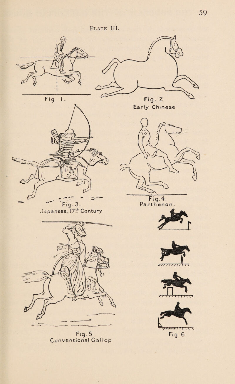 Plate Ilf. Fig.3. Japanese, 17Jh Century F i g. 4. Pa rthenon . Fig. 5 Conventional Gallop / r \ v \~ Fig 6