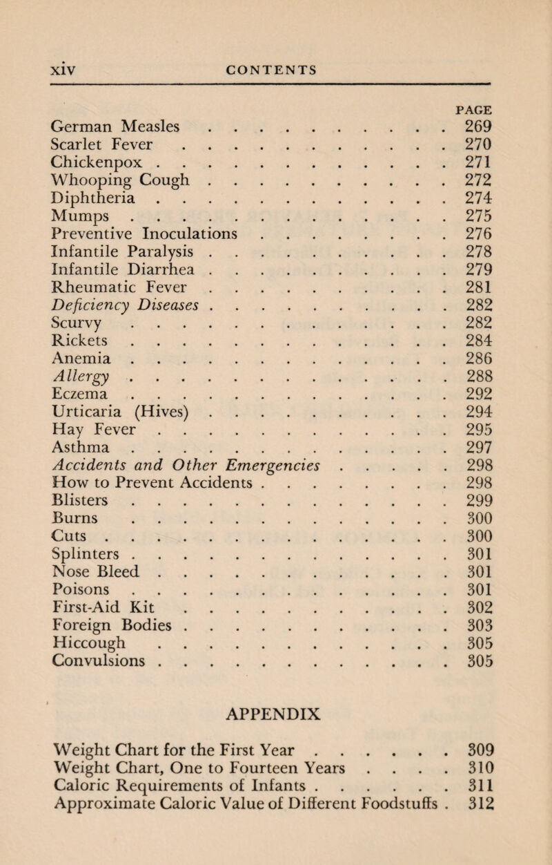 PAGE German Measles.269 Scarlet Fever.270 Chickenpox.271 Whooping Cough.272 Diphtheria.274 Mumps.275 Preventive Inoculations.276 Infantile Paralysis.278 Infantile Diarrhea.279 Rheumatic Fever.281 Deficiency Diseases.282 Scurvy.282 Rickets.284 Anemia.286 Allergy.288 Eczema.292 Urticaria (Hives).294 Hay Fever.295 Asthma.297 Accidents and Other Emergencies.298 How to Prevent Accidents.298 Blisters.299 Burns .300 Cuts.300 Splinters.301 Nose Bleed.301 Poisons.301 First-Aid Kit.302 Foreign Bodies.303 Hiccough.305 Convulsions.305 APPENDIX Weight Chart for the First Year.309 Weight Chart, One to Fourteen Years . . . . 310 Caloric Requirements of Infants.311 Approximate Caloric Value of Different Foodstuffs . 312
