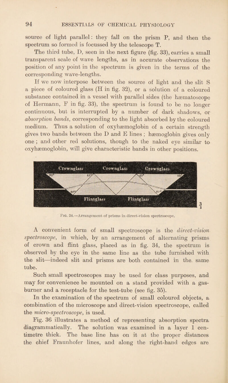 source of light parallel: they fall on the prism P, and then the- spectrum so formed is focussed by the telescope T. The third tube, D, seen in the next figure (fig. 33), carries a small transparent scale of wave lengths, as in accurate observations the position of any point in the spectrum is given in the terms of the corresponding wave-lengths. If we now interpose between the source of light and the slit S a piece of coloured glass (H in fig. 32), or a solution of a coloured substance contained in a vessel with parallel sides (the haematoscope of Hermann, F in fig. 33), the spectrum is found to be no longer continuous, but is interrupted by a number of dark shadows, or absorption bands, corresponding to the light absorbed by the coloured medium. Thus a solution of oxyhaemoglobin of a certain strength gives two bands between the D and E lines ; haemoglobin gives only one ; and other red solutions, though to the naked eye similar to oxyhaemoglobin, will give characteristic bands in other positions. Fig. 34.—Arrangement of prisms in direct-vision spectroscope. A convenient form of small spectroscope is the direct-vision spectroscope, in which, by an arrangement of alternating prisms of crown and flint glass, placed as in fig. 34, the spectrum is observed by the eye in the same line as the tube furnished with the slit—indeed slit and prisms are both contained in the. same tube. Such small spectroscopes may be used for class purposes, and may for convenience be mounted on a stand provided with a gas- burner and a receptacle for the test-tube (see fig. 35). In the examination of the spectrum of small coloured objects, a combination of the microscope and direct-vision spectroscope, called the micro-spectroscope, is used. Fig. 36 illustrates a method of representing absorption spectra diagrammatically. The solution was examined in a layer 1 cen¬ timetre thick. The base line has on it at the proper distances the chief Fraunhofer lines, and along the right-hand edges are