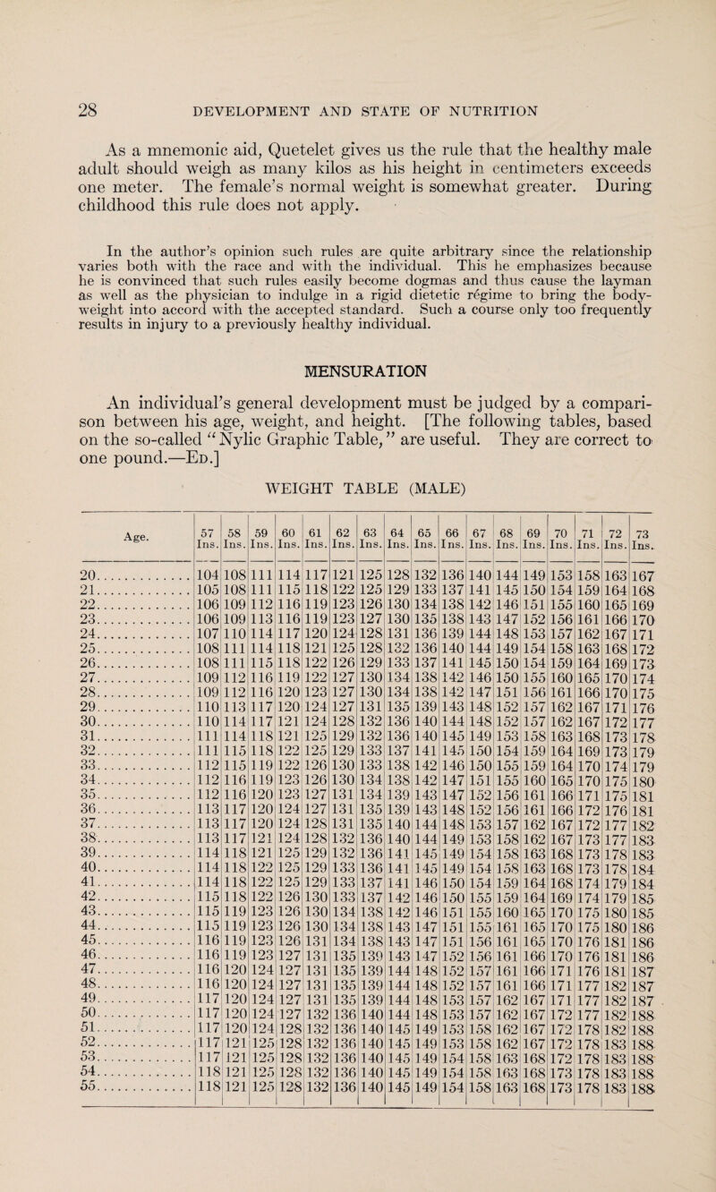 As a mnemonic aid, Quetelet gives us the rule that the healthy male adult should weigh as many kilos as his height in centimeters exceeds one meter. The female’s normal weight is somewhat greater. During childhood this rule does not apply. In the author’s opinion such rules are quite arbitrary since the relationship varies both with the race and with the individual. This he emphasizes because he is convinced that such rules easily become dogmas and thus cause the layman as well as the physician to indulge in a rigid dietetic regime to bring the body- weight into accord with the accepted standard. Such a course only too frequently results in injury to a previously healthy individual. MENSURATION An individual’s general development must be judged by a compari¬ son between his age, weight, and height. [The following tables, based on the so-called “Nylic Graphic Table, ” are useful. They are correct to one pound.—Ed.] WEIGHT TABLE (MALE) Age. 57 Ins. 58 Ins. 59 Ins. 60 Ins. 61 Ins. 62 Ins. 63 Ins. 64 Ins. 65 Ins. 66 Ins. 67 Ins. 68 Ins. 69 Ins. 70 Ins. 71 Ins. 72 Ins. 73 Ins. 20. 104 108 Ill 114 117 121 125 128 132 136 140 144 149 153 158 163 167 21. 105 108 111 115 118 122 125 129 133 137 141 145 150 154 159 164 168 22. 106 109 112 116 119 123 126 130 134 138 142 146 151 155 160 165 169 23. 106 109 113 116 119 123 127 130 135 138 143 147 152 156 161 166 170 24. 107 110 114 117 120 124 128 131 136 139 144 148 153 157 162 167 171 25. 108 111 114 118 121 125 128 132 136 140 144 149 154 158 163 168 172 26. 108 111 115 118 122 126 129 133 137 141 145 150 154 159 164 169 173 27. 109 112 116 119 122 127 130 134 138 142 146 150 155 160 165 170 174 28. 109 112 116 120 123 127 130 134 138 142 147 151 156 161 166 170 175 29. 110 113 117 120 124 127 131 135 139 143 148 152 157 162 167 171 176 30. 110 114 117 121 124 128 132 136 140 144 148 152 157 162 167 172 177 31. 111 114 118 121 125 129 132 136 140 145 149 153 158 163 168 173 178 32. 111 115 118 122 125 129 133 137 141 145 150 154 159 164 169 173 179 33. 112 115 119 122 126 130 133 138 142 146 150 155 159 164 170 174 179 34. 112 116 119 123 126 130 134 138 142 147 151 155 160 165 170 175 180 35. 112 116 120 123 127 131 134 139 143 147 152 156 161 166 171 175 181 36. 113 117 120 124 127 131 135 139 143 148 152 156 161 166 172 176 181 37. 113 117 120 124 128 131 135 140 144 148 153 157 162 167 172 177 182' 38. 113 117 121 124 128 132 136 140 144 149 153 158 162 167 173 177 183 39. 114 118 121 125 129 132 136 141 145 149 154 158 163 168 173 178 183 40. 114 118 122 125 129 133 136 141 145 149 154 158 163 168 173 178 184 41. 114 118 122 125 129 133 137 141 146 150 154 159 164 168 174 179 184 42. 115 118 122 126 130 133 137 142 146 150 155 159 164 169 174 179 185 43. 115 119 123 126 130 134 138 142 146 151 155 160 165 170 175 180 185 44. 115 119 123 126 130 134 138 143 147 151 155 161 165 170 175 180 186 45. 116 119 123 126 131 134 138 143 147 151 156 161 165 170 176 181 186 46. 116 119 123 127 131 135 139 143 147 152 1561161 166 170 176 181 186 47. 116 120 124 127 131 135 139 144 148 152 157 161 166 171 176 181 187 48. 116 120 124 127 131 135 139 144 148 152 157 161 166 171 177 182 187 49. 117 120 124 127 131 135 139 144 148 153 157 162 167 171 177 182 187 50. 117 120 124 127 132 136 140 144 148 153 157 162 167 172 177 182 188 51. 117 120 124 128 132 136 140 145 149 153 158 162 167 172 178 182 188 52. 117 121 125 128 132 136 140 145 149 153 158 162 167 172 178 183 188 53. 117 121 125 128 132 136 140 145 149 154 158 163 168 172 178 183 188 54. 118 121 125 128 132 136 140 145 149 154 158 163 168 173 178 183 188 55. 118 121 125 128 132 136 140 145 149 154 158 163 168 173 178! 183 1 188