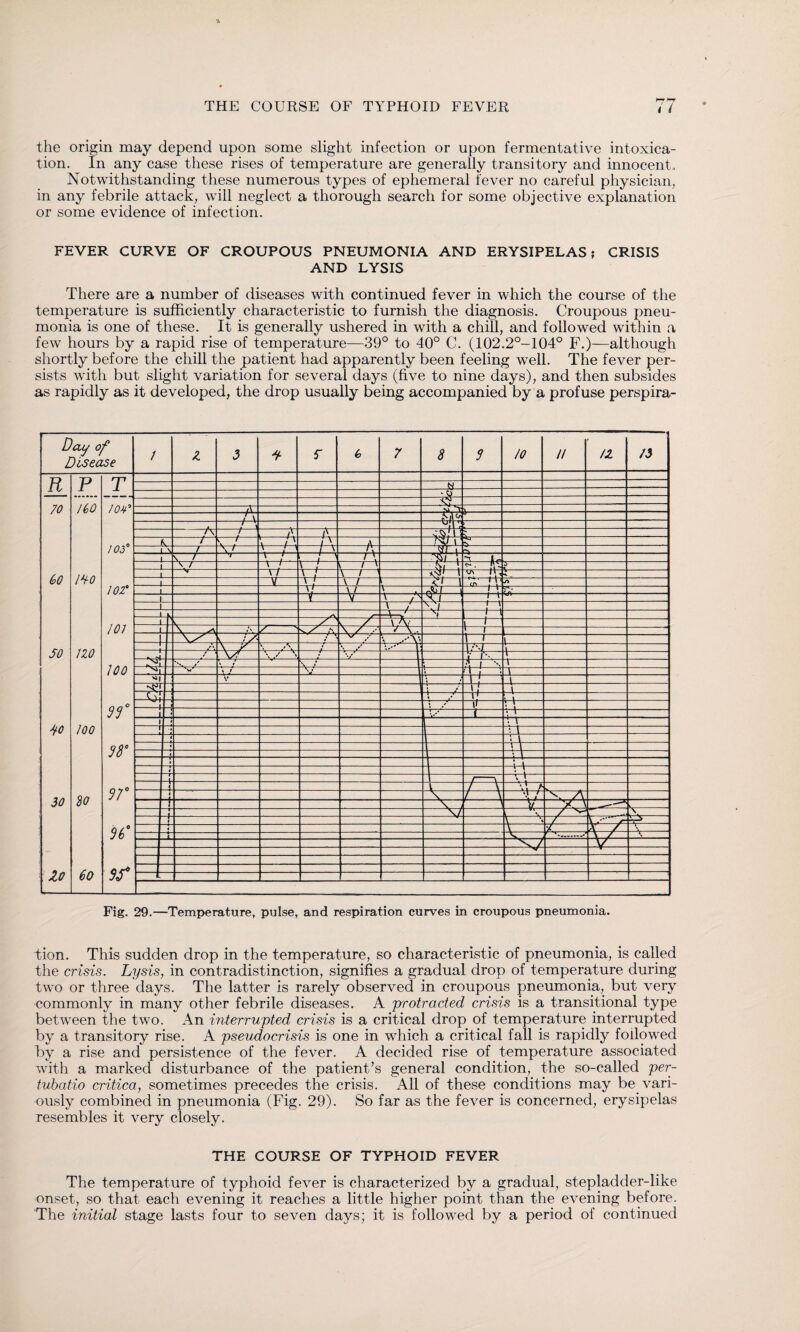 the origin may depend upon some slight infection or upon fermentative intoxica¬ tion. In any case these rises of temperature are generally transitory and innocent. Notwithstanding these numerous types of ephemeral fever no careful physician, in any febrile attack, will neglect a thorough search for some objective explanation or some evidence of infection. FEVER CURVE OF CROUPOUS PNEUMONIA AND ERYSIPELAS; CRISIS AND LYSIS There are a number of diseases with continued fever in which the course of the temperature is sufficiently characteristic to furnish the diagnosis. Croupous pneu¬ monia is one of these. It is generally ushered in with a chill, and followed within a few hours by a rapid rise of temperature—39° to 40° C. (102.2°-104° F.)—although shortly before the chill the patient had apparently been feeling well. The fever per¬ sists with but slight variation for several days (five to nine days), and then subsides as rapidly as it developed, the drop usually being accompanied by a profuse perspira- Fig. 29.—Temperature, pulse, and respiration curves in croupous pneumonia. tion. This sudden drop in the temperature, so characteristic of pneumonia, is called the crisis. Lysis, in contradistinction, signifies a gradual drop of temperature during two or three days. The latter is rarely observed in croupous pneumonia, but very commonly in many other febrile diseases. A protracted crisis is a transitional type between the two. An interrupted crisis is a critical drop of temperature interrupted by a transitory rise. A pseudocrisis is one in which a critical fall is rapidly followed by a rise and persistence of the fever. A decided rise of temperature associated with a marked disturbance of the patient’s general condition, the so-called per- tubatio critica, sometimes precedes the crisis. All of these conditions may be vari¬ ously combined in pneumonia (Fig. 29). So far as the fever is concerned, erysipelas resembles it very closely. THE COURSE OF TYPHOID FEVER The temperature of typhoid fever is characterized by a gradual, stepladder-like onset, so that each evening it reaches a little higher point than the evening before. The initial stage lasts four to seven days; it is followed by a period of continued