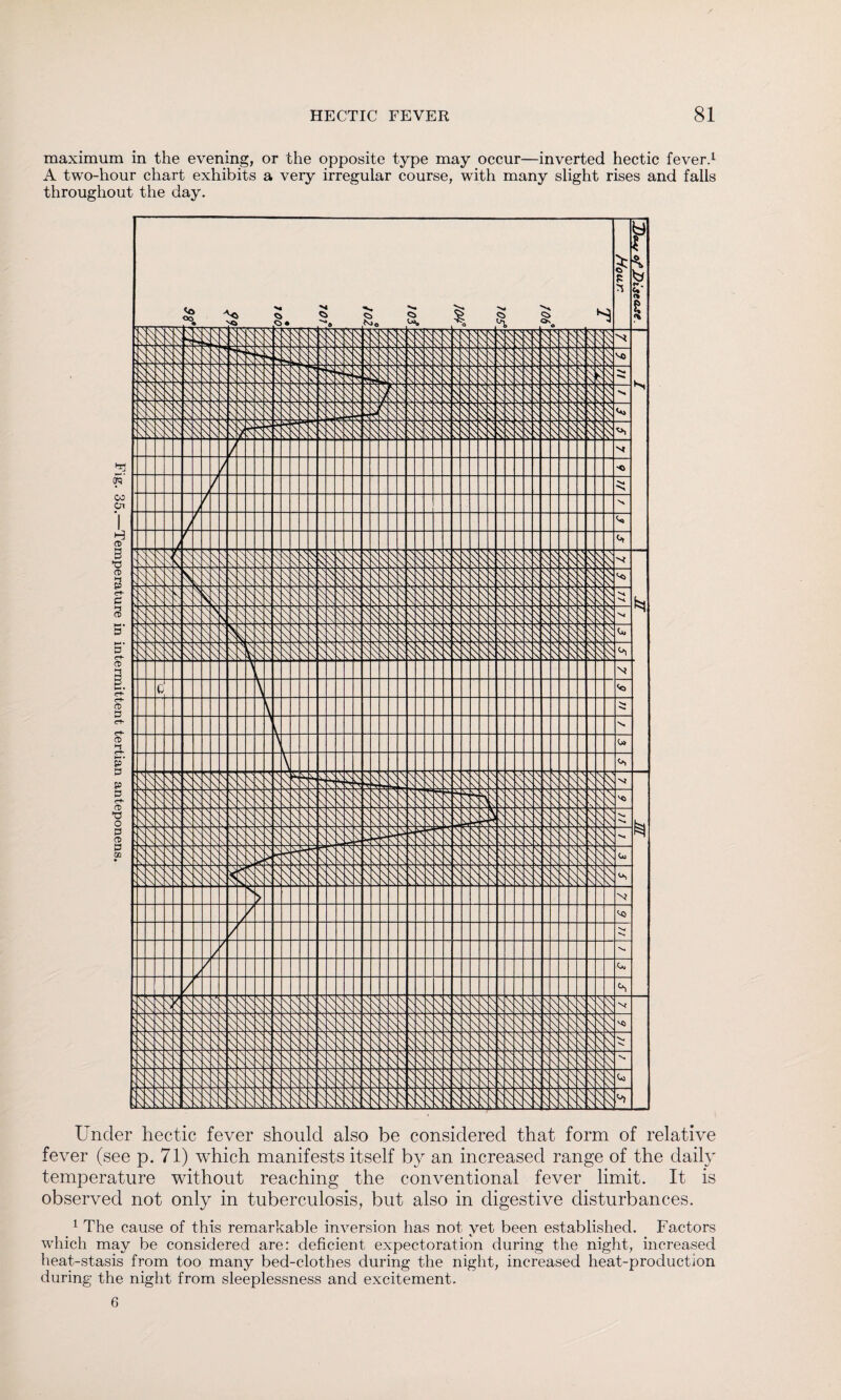 maximum in the evening, or the opposite type may occur—inverted hectic fever.1 A two-hour chart exhibits a very irregular course, with many slight rises and falls throughout the day. Under hectic fever should also be considered that form of relative fever (see p. 71) which manifests itself by an increased range of the daily temperature without reaching the conventional fever limit. It is observed not only in tuberculosis, but also in digestive disturbances. 1 The cause of this remarkable inversion has not yet been established. Factors which may be considered are: deficient expectoration during the night, increased heat-stasis from too many bed-clothes during the night, increased heat-production during the night from sleeplessness and excitement.