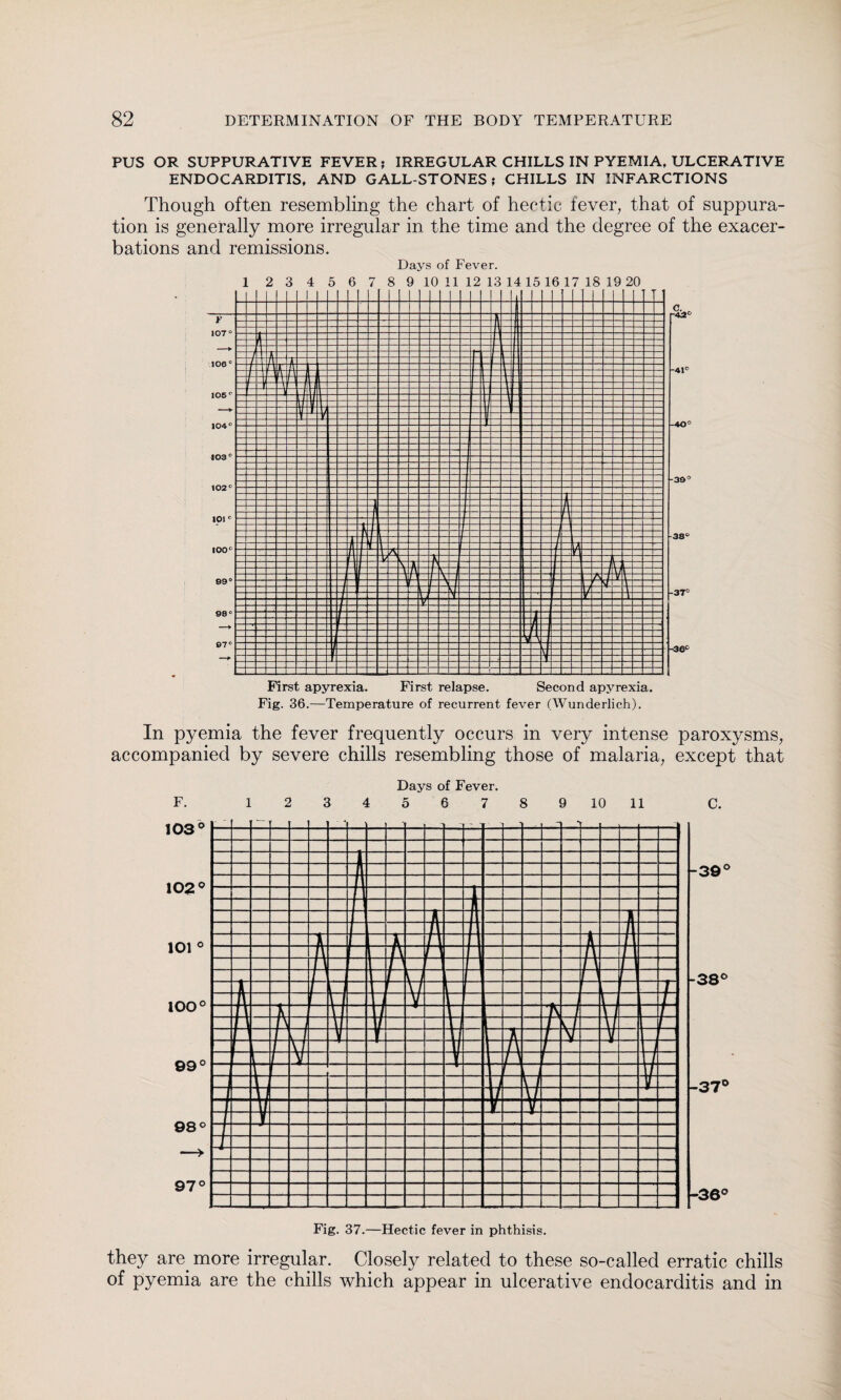 PUS OR SUPPURATIVE FEVER; IRREGULAR CHILLS IN PYEMIA, ULCERATIVE ENDOCARDITIS, AND GALL-STONES; CHILLS IN INFARCTIONS Though often resembling the chart of hectic fever, that of suppura¬ tion is generally more irregular in the time and the degree of the exacer¬ bations and remissions. Days of Fever. c. „ r-43° ■41° -40° -30° 38° -37° -36° First apyrexia. First relapse. Second apyrexia. Fig. 36.—Temperature of recurrent fever (Wunderlich). In pyemia the fever frequently occurs in very intense paroxysms, accompanied by severe chills resembling those of malaria, except that F. Days of Fever. 5 6 7 8 9 10 11 C. *-39° -38‘ -37« -36c Fig. 37.—Hectic fever in phthisis. they are more irregular. Closely related to these so-called erratic chills of pyemia are the chills which appear in ulcerative endocarditis and in