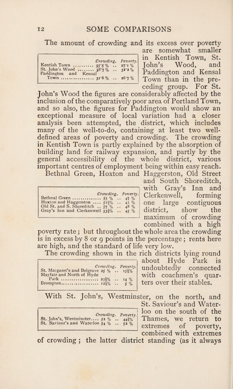 The amount of crowding and its excess over poverty are somewhat smaller in Kentish Town, St. John’s Wood, and Paddington and Kensal Town than in the pre¬ ceding group. For St. John’s Wood the figures are considerably affected by the inclusion of the comparatively poor area of Portland Town, and so also, the figures for Paddington would show an exceptional measure of local variation had a closer analysis been attempted, the district, which includes many of the well-to-do, containing at least two well- defined areas of poverty and crowding. The crowding in Kentish Town is partly explained by the absorption of building land for railway expansion, and partly by the general accessibility of the whole district, various important centres of employment being within easy reach. Bethnal Green, Hoxton and Haggerston, Old Street and South Shoreditch, with Gray’s Inn and Clerkenwell, forming one large contiguous district, show the maximum of crowding combined with a high poverty rate; but throughout the whole area the crowding is in excess by 8 or g points in the percentage ; rents here are high, and the standard of life very low. The crowding shown in the rich districts lying round about Hyde Park is undoubtedly connected with coachmen’s quar¬ ters over their stables. With St. John’s, Westminster, on the north, and St. Saviour’s and Water¬ loo on the south of the Thames, we return to extremes of poverty, combined with extremes of crowding ; the latter district standing (as it always Crowding. Poverty. St. John’s, Westminster.... <2% .. 44%% St. Saviour’s and Waterloo V4 % • • 52 % Crowding. Poverty. St. Margaret’s and Belgrave 25 % .. i£|% Mayfair and North of Hyde Park . 23!% .. 14 % Brompton. 12^% .. 3 % Crowding. Poverty. Bethnal Green. ... S3 % • • 47 % Hoxton and Haggerston . ... si£% .. 41 % Old St. and S. Shoreditch •• S7 % •• 48 % Gray’s Inn and Clerkenwell 53^% .. 45 % Kentish Town ... Crowding. Poverty. . 35*5 % •• 2V1 % St. John’s Wood . Paddington and . 38*7% •• Kensal 32’3 % Town. 26-7 %