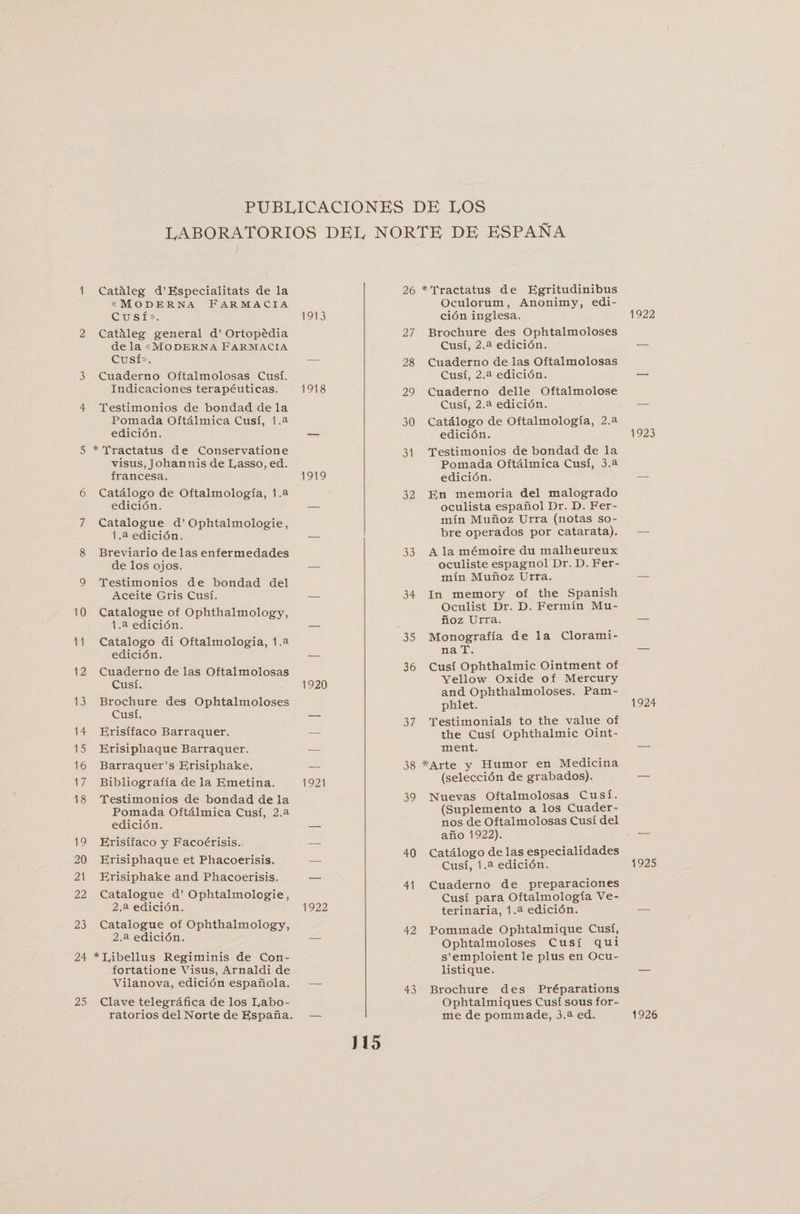 PUBEICACIONES DE EOS EABORATORIOS DEE NORTE DE ESPANA 1 Cat&leg d’Especialitats de la «Moderna Farm a cia Cusf». 1913 2 Catkleg general d’ Ortopedia de la «Moderna Farmacia Cusf». — 3 Cuaderno Oftalmolosas Cusi. Indicaciones terapeuticas. 1918 4 Testimonies de bondad de la Pomada Oftalmica Cusi, 1 .a edicidn. — 5 * Tractatus de Conservatione visus, Johannis de L,asso. ed. francesa. 1919 6 Catalogo de Oftalmologia, 1 A edicidn. — 7 Catalogue d’Ophtalmologie, 1.a edicion. — 8 Breviario de las enfermedades de los ojos. — 9 Testimonies de bondad del Aceite Gris Cusi. — 10 Catalogue of Ophthalmology, 1. a edicidn. — 11 Catalogo di Oftalmologia, 1 .a edicidn. — 12 Cuaderno de las Oftalmolosas Cusi. 1920 13 Brochure des Ophtalmoloses Cusi. — 14 Frisifaco Barraquer. 15 Erisipliaque Barraquer. 16 Barraquer’s Erisiphake. — 17 Bibliografia de la Emetina. 1921 18 Testimonies de bondad de la Pomada Oftalmica Cusi, 2.a edicion. — 19 Erisifaco y Facoerisis. 20 Erisiphaque et Phacoerisis. 21 Erisiphake and Phacoerisis. — 22 Catalogue d’Ophtalmologie, 2. a edicidn. 1922 23 Catalogue of Ophthalmology, 2.a edicidn. — 24 *L,ibellus Regiminis de Con- fortatione Visus, Arnaldi de Vilanova, edicidn espanola. — 25 Clave telegrafica de los Uabo- ratorios del Norte de Espana. — 26 *Tractatus de Egritudinibus Oculorum , Anonimy, edi¬ cidn inglesa. 1922 27 Brochure des Ophtalmoloses Cusi, 2.a edicidn. — 28 Cuaderno de las Oftalmolosas Cusi, 2.a edicidn. — 29 Cuaderno delle Oftalmolose Cusi, 2.a edicidn. 30 Catdlogo de Oftalmologia, 2.a edicidn. 1923 31 Testimonies de bondad de la Pomada Oftalmica Cusi, 3.a edicidn. — 32 En memoria del malogrado oculista espanol Dr. D. Fer- min Munoz Urra (notas so- bre operados por catarata). — 33 A la memoire du malheureux oculiste espagnol Dr. D. Fer- min Munoz Urra. — 34 In memory of the Spanish Oculist Dr. D. Fermin Mu¬ noz Urra. — 35 Monografia de la Clorami- na T. — 36 Cusi Ophthalmic Ointment of Yellow Oxide of Mercury and Ophthalmoloses. Pam¬ phlet. 1924 37 Testimonials to the value of the Cusi Ophthalmic Oint¬ ment. — 38 *Arte y Humor en Medicina (seleccion de grabados). — 39 Nuevas Oftalmolosas Cusi. (Suplemento a los Cuader- nos de Oftalmolosas Cusi del ano 1922). — 40 Cat&logo de las especialidades Cusi, 1 .a edicidn. 1925 41 Cuaderno de preparaciones Cusi para Oftalmologia Ve- terinaria, 1 .a edicidn. — 42 Pommade Ophtalmique Cusi, Ophtalmoloses Cusi qui s’emploient le plus en Ocu- listique. — 43 Brochure des Preparations Ophtalmiques Cusi sous for¬ me de pommade, 3.a ed. 1926 J15