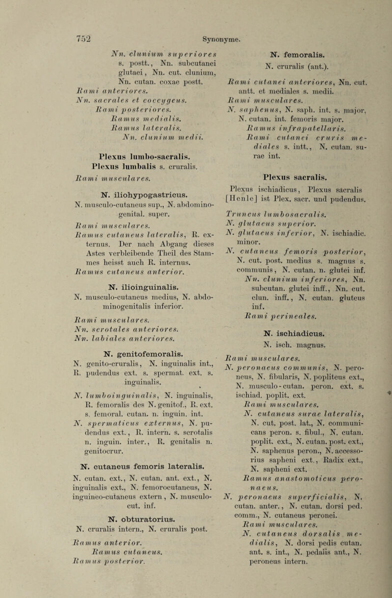 Nn. clunium superiores s. postt., Nn. subcut.anei glutaei, Nn. cut. clunium, Nn. cutan. coxae postt. Rami anteriores. Nn. sacrales et coccygeus. Rami posteriores. R a m u s m e d i a lis. Ramus lateralis. Nn. clunium medii. Plexus himbo-sacralis. Plexus lumbalis s. cruralis. Rami musculares. N. iliohypogastricus. N. musculo-cutaneus sup., N. abdomino¬ genital. super. R a m i m u s c u l a r e s. Ramus cutaneus lateralis, R. ex- ternus. Der nach Abgang dieses Astes verbleibende Theil des Stam¬ mes heisst auch R. internus. Ramus cutaneus anterior. N. ilioinguinalis. N. musculo-cutaneus medius, N. abdo- minogenitalis inferior. Rami musculares. Nn. scrotales anteriores. Nn. labiales anteriores. N. genitofemoralis. N. genito-cruralis, N. inguinalis int., R. pudendus ext. s. spermat. ext. s. inguinalis. > N. lumb oinguinalis, N. inguinalis, R. femoralis des N. genitof., R. ext. s. femoral. cutan. n. inguin. int. N. spermaticus externus, N. pu¬ dendus ext., R. intern, s. scrotalis n. inguin. inter., R. genitalis n. genitocrur. N. cutaneus femoris lateralis. N. cutan. ext., N. cutan. ant. ext., N. inguinalis ext., N. femorocutaneus, N. inguineo-cutaneus extern , N. musculo- N. cut. inf. N. obturatorius. N. cruralis intern., N. cruralis post. Ramus anterior. Ramus cutaneus. R a m u s posier i o r. N. femoralis. N. cruralis (ant.). Rami cutanei anteriores, Nn. cut. antt. et mediales s. medii. R a m i m u sc ul a res. N. saphenus, N. saph. int. s. major, N. cutan. int. femoris major. Ra m us infrapatellaris. Rami cutanei cruris me¬ diales s. intt., N. cutan. su- rae int. Plexus sacralis. riexus ischiadicus, Plexus säcralis [Henle] ist Plex. sacr. und pudendus. Truncus lumbosacralis. N. glutaeus superior. N. glutaeus inferior, N. ischiadic. minor. N. cutaneus femoris posterior, N. cut. post, medius s. magnus s. communis, N. cutan. n. glutei inf. Nn. clunium inferiores, Nn. subcutan. glutei inff., Nn. cut. clun. inff., N. cutan. gluteus inf. Rami perineales. N. ischiadicus. N. isch. magnus. Rami musculares. N. peronaeus communis, N. pero¬ neus, N. fibularis, N. popliteus ext., N. musculo - cutan. peron. ext. s. ischiad. poplit. ext. Rami musculares. N. cutaneus surae lateralis, N. cut. post, lat., N. communi- cans peron. s. fibul., N. cutan. poplit. ext., N. cutan. post, ext., N. saphenus peron., N. accesso- rius sapheni ext., Radix ext., N. sapheni ext. Ramus anastomoticus pero- n aeus. per onaeus superficialis, N. cutan. anter., N. cutan. dorsi ped. cornrn., N. cutaneus peronei. Rami musculares. N. cutaneus dorsalis me- dialis, N. dorsi pedis cutan. ant. s. int., N. pedalis ant., N. peroneus intern.