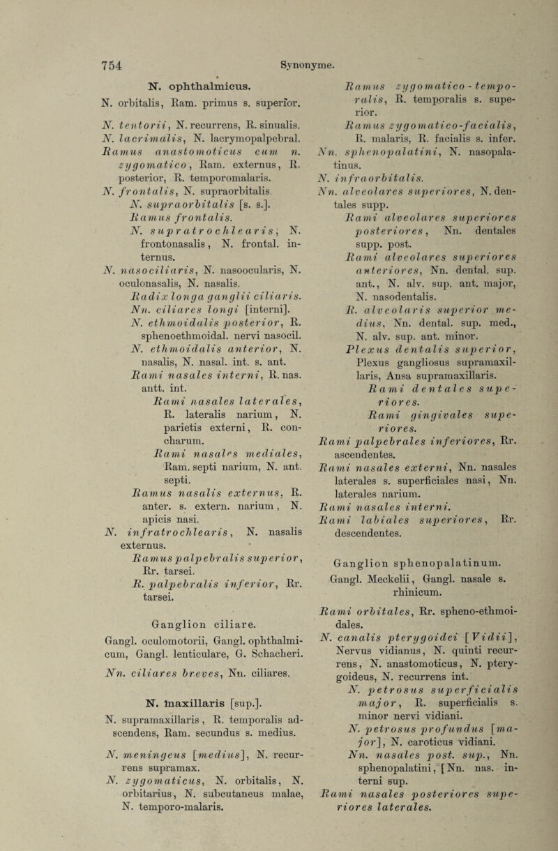 N. ophthalmicus. N. orbitalis, Kam. primus s. superior. N. tentorii, N. recurrens, R. sinualis. N. lacrimalis, N. lacrymopalpebral. Ramus anastomoticus cum n. zygomatico, Kam. externus, R. posterior, R. temporomalaris. N. frontalis, N. supraorbitalis. N. supraorbitalis [s. s.]. Ramus frontalis. N. supr atr o c hl e ari s , N. frontonasalis, N. frontal, in¬ ternus. N. nasociliaris, N. nasoocularis, N. oculonasalis, N. nasalis. Radix longa ganglii ciliaris. Nn. ciliares longi [interni]. N. etinmoiäalis posterior, R. spbenoetbmoidal. nervi nasocil. N. ethmoidalis anterior, IST. nasalis, N. nasal, int. s. ant. Rami nasales interni, R. nas. antt. int. Rami nasales later ales, R. lateralis narium, IST. parietis externi, R. con- cbarum. Rami nasales mediales, Ram. septi narium, N. ant. septi. Ramus nasalis externus, R. anter. s. extern, narium, N. apicis nasi. N. infratrochlearis, N. nasalis externus. Ramuspalpebralis superior, Rr. tarsei. R.p alp ebr alis inferior, Rr. tarsei. Ganglion ciliare. Gangl. oculomotorii, Gangl. opbthalmi- cum, Gangl. lenticulare, G. Scbacberi. Nn. ciliares breves, Nn. ciliares. N. tnaxillaris [sup.]. N. supramaxillaris , R. temporalis ad- scendens, Ram. secundus s. medius. N. meningeus [medius], N. recur¬ rens supramax. N. zygomaticus, N. orbitalis, N. orbitarius, N. sabcutaneus malae, N. temporo-malaris. Ramus zygomatico - tempo¬ ralis, R. temporalis s. supe¬ rior. Ramus zygomatico-facialis, R. malaris, R. facialis s. infer. Nn. sphenopalatini, N. nasopala- tinus. N. infraorbitalis. Nn. alveolares superior es, N. den¬ tales supp. Rami alveolares superior es posteriores, Nn. dentales supp. post. Rami alveolares superior es anteriores, Nn. dental, sup. ant., N. alv. sup. ant. major, N. nasodentalis. R. alveolaris superior me¬ dius, Nn. dental, sup. med., N. alv. sup. ant. minor. Plexus d ent alis superior, Plexus gangliosus supramaxil¬ laris, Ansa supramaxillaris. Rami dentales sup e- r iore s. Rami gingivales supe¬ rior es. Rami palpebrales inferiores, Rr. ascendentes. Rami nasales externi, Nn. nasales laterales s. superficiales nasi, Nn. laterales narium. Rami nasales interni. Rami labiales superior es, Rr. descendentes. Ganglion spbenopalatinum. Gangl. Meckelii, Gangl. nasale s. rhinicum. Rami orbitales, Rr. spheno-etbmoi- dales. N. canalis pterygoidei [Vidii], Nervus vidianus, N. quinti recur¬ rens, N. anastomoticus, N. ptery- goideus, N. recurrens int. N. petrosus superficialis major, R. superficialis s. minor nervi vidiani. N. petrosus profundus [ma¬ jor], N. caroticus vidiani. Nn. nasales post, sup., Nn. sphenopalatini, [Nn. nas. in¬ terni sup. Rami nasales posteriores supe- riores laterales.