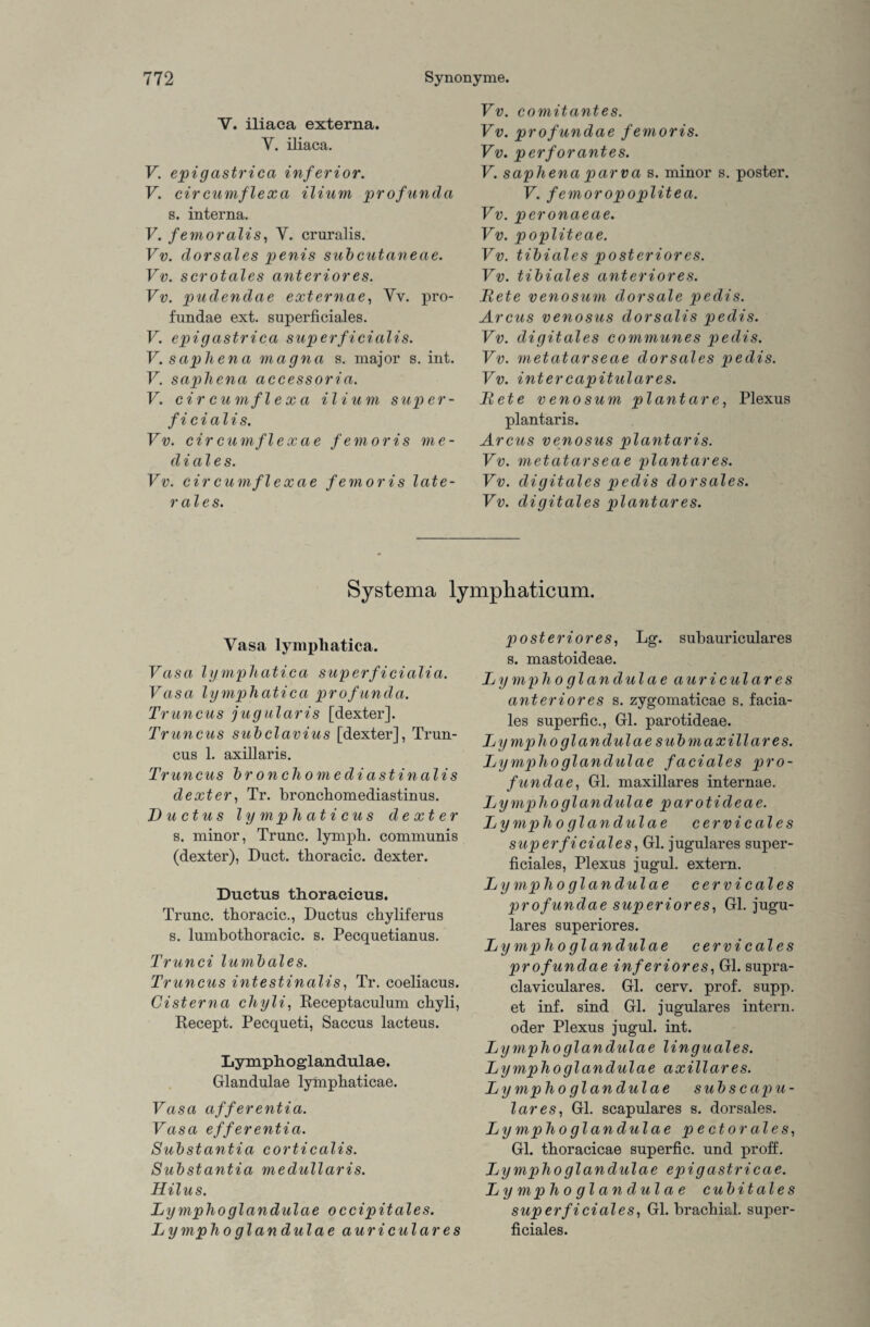 V. iliaca externa. Y. iliaca. V. epigastrica inferior. V. cir cumflexa ilium pro fandet s. interna. V. femoralis, Y. cruralis. Vv. dorsales penis subcutaneae. Vv. scrotales anteriores. Vv. pudendae externae, Yv. pro- fundae ext. superficiales. V. epigcistrica superficialis. V. saphena magna s. major s. int. V. saphena accessoria. V. cir cum fl e x a ilium s up er- fi cialis. Vv. circumflexae femoris me¬ diales. Vv. circumflexae femoris late¬ rales. Vv. comitantes. Vv. profundae femoris. Vv. perforantes. V. saphena parva s. minor s. poster. V. femoropoplitea. Vv. peronaeae. Vv. popliteae. Vv. tibiales posteriores. Vv. tibiales anteriores. Bete venosum dorsale pedis. Arcus venosus dorsalis pedis. Vv. digitales communes pedis. Vv. metatarseae dorsales pedis. Vv. int er capitulares. Bete venosum plantare, Plexus plantaris. Arcus venosus plantaris. Vv. metatarseae plantares. Vv. digitales pedis dorsales. Vv. digitales plantares. Systema lymphaticum. Vasa lymphatica. Vasa lymphatica superficialia. Vasa lymphatica profunda. Truncus jugularis [dexter]. Truncus subclavius [dexter], Trun¬ cus 1. axillaris. Truncus br on cli omediastinalis dexter, Tr. bronchomediastinus. Ductus lymphaticus dexter s. minor, Trunc. lymph. communis (dexter), Duct. tlioracic. dexter. Ductus thoraeicus. Trunc. thoracic., Ductus cliyliferus s. lumbothoracic. s. Pecquetianus. Trunci lumbales. Truncus intestinalis, Tr. coeliacus. Ci st er na chyli, Receptaculum cliyli, Recept. Pecqueti, Saccus lacteus. Lymphoglandulae. Glandulae lymphaticae. Vasa afferentia. Vasa efferentia. Substantia corticalis. Substantia medullaris. Hilus. Lymphoglandulae occipitales. L y mp ho glandulae auricular es posteriores, Lg. subauriculares s. mastoideae. Ly mph o glandulae auricular es anteriores s. zygomaticae s. facia- les superfic., Gl. parotideae. Ly mph o glandulae subm axillar es. Lymphoglandulae faciales pro¬ fundae, Gl. maxillares internae. Lymphoglandulae parotideae. Ly mpho glandulae cervicales superficiales, Gl. jugulares super¬ ficiales, Plexus jugul. extern. Lymphoglandulae cervicales profundae superiores, Gl. jugu¬ lares superiores. Lymphoglandulae cervicales profundae inferiores, Gl. supra- claviculares. Gl. cerv. prof. supp, et inf. sind Gl. jugulares intern, oder Plexus jugul. int. Lymphoglandulae linguales. Lymphoglandulae axillares. Ly mpho glandulae subscapu- lares, Gl. scapulares s. dorsales. Ly mpho glandulae pect oral es, Gl. tboracicae superfic. und proff. Ly mpho glandulae epigastricae. Lymphoglandulae cubitales superficiales, Gl. brachial, super¬ ficiales.