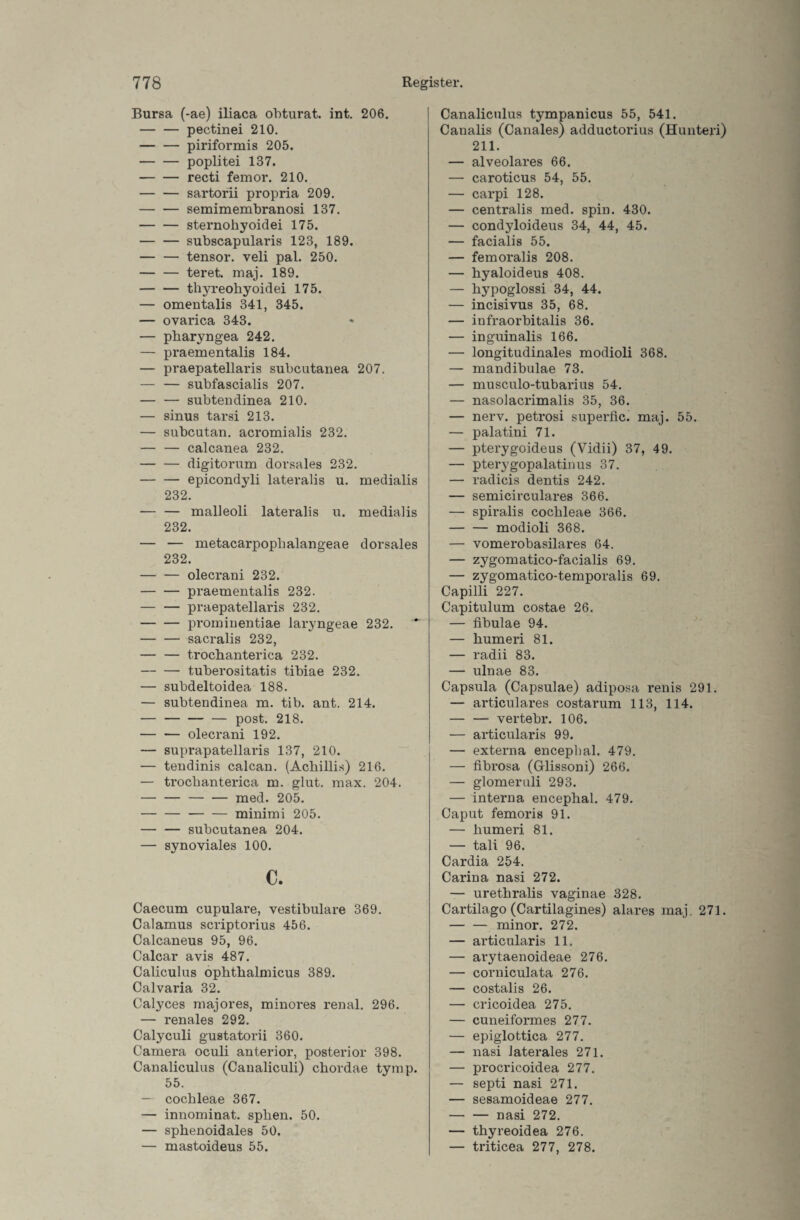 Bursa (-ae) iliaca obturat. int. 206. -pectinei 210. -piriformis 205. -poplitei 137. -recti femor. 210. — — sartorii propria 209. -semimembranosi 137. -sternohyoidei 175. -subscapularis 123, 189. — — tensor. veli pal. 250. -teret. maj. 189. -thyreohyoidei 175. — omentalis 341, 345. — ovarica 343. — pbaryngea 242. — praementalis 184. — praepatellaris subcutanea 207. — — subfascialis 207. — — subtendinea 210. — sinus tarsi 213. — subcutan. acromialis 232. — — calcanea 232. -digitorum dorsales 232. -epicondyli lateralis u. medialis 232. — — malleoli lateralis u. medialis 232. — — metacarpophalangeae dorsales 232. -olecrani 232. -praementalis 232. — — praepatellaris 232. -prominentiae laryngeae 232. -sacralis 232, -trochanterica 232. -tuberositatis tibiae 232. — subdeltoidea 188. — subtendinea m. tib. ant. 214. -post. 218. — — olecrani 192. — suprapatellaris 137, 210. — tendinis calcan. (Achillis) 216. — trochanterica m. glut. max. 204. --med. 205. -minimi 205. -subcutanea 204. — synoviales 100. c. Caecum cupulare, vestibuläre 369. Calamus scriptorius 456. Calcaneus 95, 96. Calcar avis 487. Caliculus ophtlialmicus 389. Calvaria 32. Calyces majores, minores renal. 296. — renales 292. Calyculi gustatorii 360. Camera oculi anterior, posterior 398. Canaliculus (Canaliculi) chordae tymp. 55. — cochleae 367. — innominat. splien. 50. — sphenoidales 50. — mastoideus 55. Canaliculus tympanicus 55, 541. Canalis (Canales) adductorius (Hunteri) 211. — alveolares 66. — caroticus 54, 55. — carpi 128. — centralis med. spin. 430. — condyloideus 34, 44, 45. — facialis 55. — femoralis 208. — hyaloideus 408. — bypoglossi 34, 44. — incisivus 35, 68. — infraorbitalis 36. — inguinalis 166. — longitudinales modioli 368. — mandibulae 73. — musculo-tubarius 54. — nasolacrimalis 35, 36. — nerv, petrosi superfic. maj. 55. — palatini 71. — pterygoideus (Vidii) 37, 49. — pterygopalatinus 37. — radicis dentis 242. — semicirculares 366. — spiralis cochleae 366. -modioli 368. — vomerobasilares 64. — zygomatico-facialis 69. — zygomatico-temporalis 69. Capilli 227. Capitulum costae 26. — fibulae 94. — liumeri 81. — radii 83. — ulnae 83. Capsula (Capsulae) adiposa renis 291. — articulares costarum 113, 114. -vertebr. 106. — articularis 99. — externa encepbal. 479. — fibrosa (Grlissoni) 266. — glomeruli 293. — interna encepbal. 479. Caput femoris 91. — bumeri 81. — tali 96. Cardia 254. Carina nasi 272. — uretbralis vaginae 328. Cartilago (Cartilagines) alares maj. 271. -minor. 272. — articularis 11. — arytaenoideae 276. — corniculata 276. — costalis 26. — cricoidea 275. — cuneiformes 277. — epiglottica 277. — nasi laterales 271. — procricoidea 277. — septi nasi 271. — sesamoideae 277. — — nasi 272. — tbyreoidea 276. — triticea 277, 278.