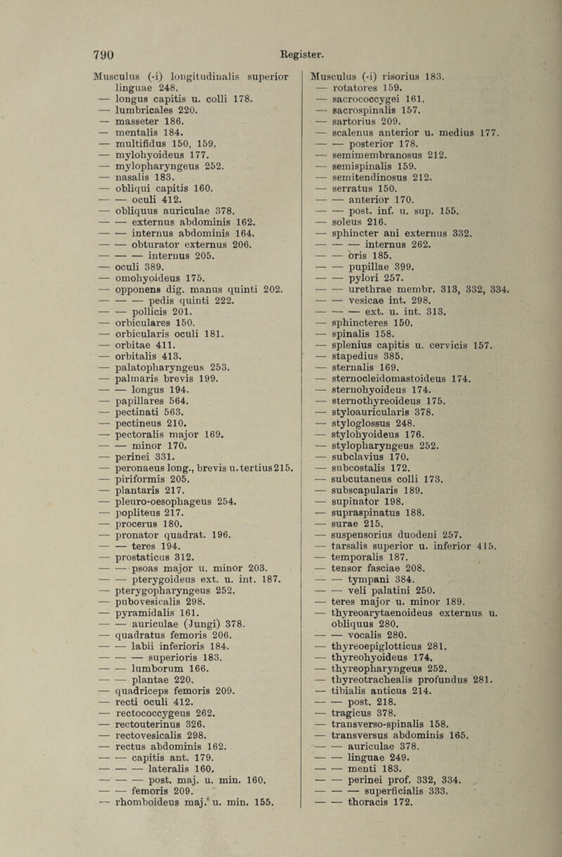 Muscultis (-i) longitudinalis superior linguae 248. — longus capitis u. colli 178. — lumbricales 220. — masseter 186. — mentalis 184. — multifidus 150, 159. — mylohyoideus 177. — mylopharyngeus 252. — nasalis 183. — obliqui capitis 160. -oculi 412. — obliquus auriculae 378. -externus abdominis 162. -internus abdominis 164. - obturator externus 206. -internus 205. — oculi 389. — omohyoideus 175. — opponens dig. manus quinti 202. -pedis quinti 222. -pollicis 201. — orbiculares 150. — orbicularis oculi 181. — orbitae 411. — orbitalis 413. — palatopharyngeus 253. — palmaris brevis 199. -longus 194. — papilläres 564. — pectinati 563. — pectineus 210. — pectoralis major 169. -minor 170. — perinei 331. — peronaeus long., brevis u.tertius215. — piriformis 205. — plantaris 217. — pleuro-oesophageus 254. — popliteus 217. — procerus 180. — pronator quadrat. 196. - teres 194. — prostaticus 312. -psoas major u. minor 203. -pterygoideus ext. u. int. 187. — pterygopharyngeus 252. — pnbovesicalis 298. — pyramidalis 161. -auriculae (Jungi) 378. — quadratus femoris 206. -labii inferioris 184. -superioris 183. -lumborum 166. -plantae 220. — quadriceps femoris 209. — recti oculi 412. — rectococcygeus 262. — rectouterinus 326. — rectovesicalis 298. — rectus abdominis 162. — ■— capitis ant. 179. -lateralis 160. -post. maj. u. min. 160. -femoris 209. — rhomboideus maj/u. min. 155. Musculus (-i) risorius 183. — rotatores 159. — sacrococcygei 161. — sacrospinalis 157. — sartorius 209. — scalenus anterior u. medius 177. -posterior 178. — semimembranosus 212. — semispinalis 159. — semitendinosus 212. — serratus 150. -anterior 170. -post. inf. u. sup. 155. — soleus 216. — sphincter ani externus 332. -internus 262. -oris 185. -pupillae 399. -pylori 257. -urethrae membr. 313, 332, 334. -vesicae int. 298. -ext. u. int. 313. — sphincteres 150. — spinalis 158. — splenius capitis u. cervicis 157. — stapedius 385. — stern alis 169. — sternocleidomastoideus 174. — sternohyoideus 174. — sternothyreoideus 175. — styloauricularis 378. — styloglossus 248. — stylohyoideus 176. — stylopliaryngeus 252. — subclavius 170. — subcostalis 172. — subcutaneus colli 173. — subscapularis 189. — supinator 198. — supraspinatus 188. — surae 215. — suspensorius duodeni 257. — tarsalis superior u. inferior 415. — temporalis 187. — tensor fasciae 208. -tympani 384. -veli palatini 250. — teres major u. minor 189. — thyreoarytaenoideus externus u. obliquus 280. -vocalis 280. — thyreoepiglotticus 281. — thyreohyoideus 174. — thyreopharyngeus 252. — thyreotrachealis profundus 281. — tibialis anticus 214. -post. 218. — tragicus 378. — transverso-spinalis 158. — transversus abdominis 165. -auriculae 378. -linguae 249. -menti 183. — — perinei prof. 332, 334. — -superficialis 333. -thoracis 172.