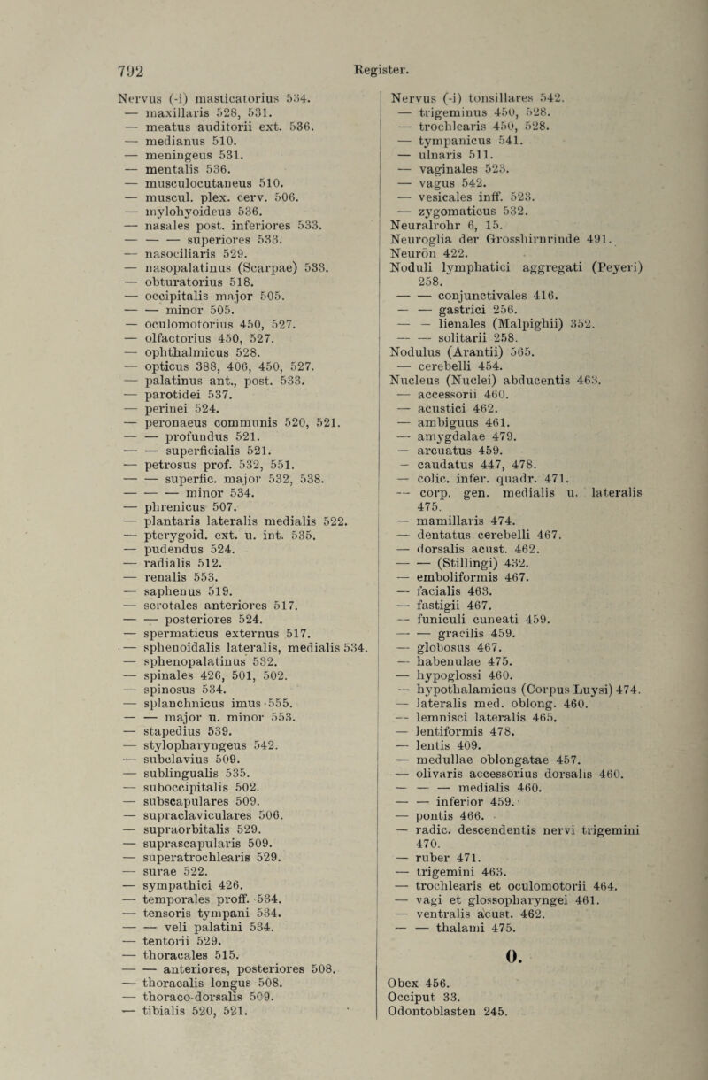 Nervus (-i) raasticatorius 534. -— maxillaris 528, 531. — meatus auditorii ext. 536. — medianus 510. — meningeus 531. — mentalis 536. — musculocutaneus 510. — muscul. plex. cerv. 506. — mylohyoideus 536. — nasales post, inferiores 533. — — — superiores 533. — nasoeiliaris 529. — nasopalatinus (Scarpae) 533. — obturatorius 518. — oceipitalis major 505. •— — minor 505. — oculomotorius 450, 527. — olfactorius 450, 527. — ophthalmicus 528. — opticus 388, 406, 450, 527. — palatinus ant., post. 533. — parotidei 537. — perinei 524. — peronaeus communis 520, 521. — — profuudus 521. — — superficialis 521. — petrosus prof. 532, 551. -superfic. major 532, 538. — — — minor 534. — plirenicus 507. — plantaris lateralis medialis 522. — pterygoid. ext. u. int. 535. — pudendus 524. — radialis 512. — renalis 553. — saphenus 519. — scrotales anteriores 517. -posteriores 524. — spermaticus externus 517. • — splienoidalis lateralis, medialis 534 — sphenopalatinus 532. — spinales 426, 501, 502. — spinosus 534. — splanchnicus imus‘555. — — major u. minor 553. — stapedius 539. — stylopharyngeus 542. — subclavius 509. — sublingualis 535. — suboccipitalis 502. — subscapulares 509. — supraclaviculares 506. — supraorbitalis 529. — suprascapularis 509. — superatrochlearis 529. — surae 522. — sympatbici 426. — temporales proff. 534. — tensoris tympani 534. — — veli palatini 534. — tentorii 529. — tboracales 515. -anteriores, posteriores 508. — tboracalis longus 508. — thoraco-dorsalis 5C9. — tibialis 520, 521. Nervus (-i) tonsillares 542. — trigeminus 450, 528. — trocblearis 450, 528. — tympanicus 541. — ulnaris 511. — vaginales 523. — vagus 542. — vesicales infif. 523. — zj^gomaticus 532. Neuralrohr 6, 15. Neuroglia der Grosshirnrinde 491. Neuron 422. Noduli lymphatici aggregati (Peyeri) 258. -conjunctivales 416. — — gastrici 256. — — lienales (Malpighii) 352. — — solitarii 258. Nodulus (Arantii) 565. — cerebelli 454. Nucleus (Nuclei) abducentis 463. — accessorii 460. — acustici 462. — ambiguus 461. — amygdalae 479. — arcuatus 459. — caudatus 447, 478. — colic. infer. quadr. 471. — corp. gen. medialis u. lateralis 475. — mamillaris 474. — dentatus cerebelli 467. — dorsalis acust. 462. -(Stillingi) 432. — emboliformis 467. — facialis 463. — fastigii 467. — funiculi cuneati 459. — — gracilis 459. — globosus 467. — babenulae 475. — bypoglossi 460. — hypotbalamicus (Corpus Luysi) 474. — lateralis med. oblong. 460. — lemnisci lateralis 465. — lentiformis 478. — lentis 409. — medullae oblongatae 457. — olivaris accessorius dorsalis 460. — — — medialis 460. — — inferior 459. — pontis 466. — radic. descendentis nervi trigemini 470. — ruber 471. — trigemini 463. — trocblearis et oculomotorii 464. — vagi et glossopliaryngei 461. — ventralis acust. 462. — — thalami 475. 0. Obex 456. Occiput 33. Odontoblasten 245.