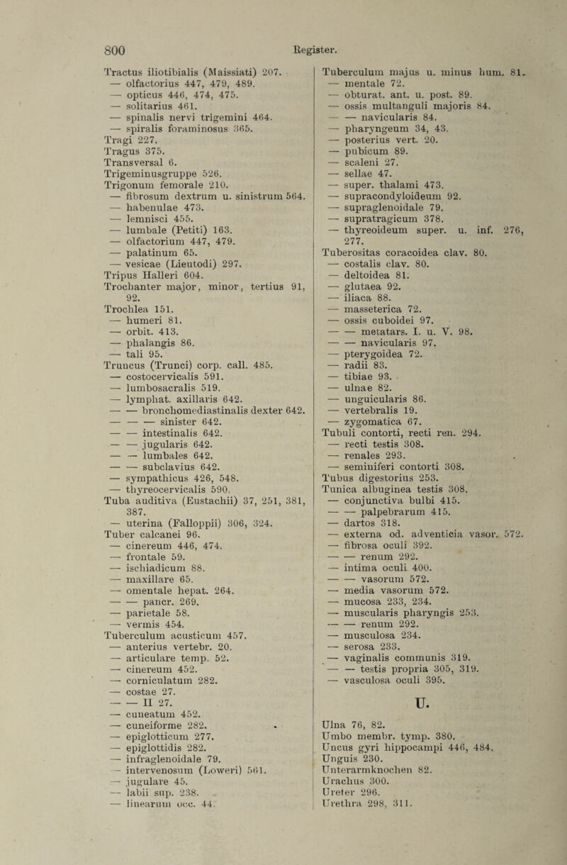 Tractus iliotibialis (Maissiati) 207. — olfaotorius 447, 479, 489. — opticus 446, 474, 475. — solitarius 461. — spinalis nervi trigemini 464. — spiralis foraminosus 365. Tragi 227. Tragus 375. Transversal 6. Trigeminusgruppe 526. Trigonum femorale 210. — fibrosum dextrum u. sinistrum 564. — habenulae 473. — lemnisci 455. — lumbale (Petiti) 163. — olfactorium 447, 479. — palatinum 65. — vesicae (Lieutodi) 297. Tripus Halleri 604. Trochanter major, minor, tertius 91, 92. Trochlea 151. — humeri 81. — orbit. 413. —■ phalangis 86. — tali 95. Truncus (Trunci) corp. call. 485. — costocervicalis 591. — lumbosacralis 519. — lympliat. axillaris 642. -bronchomediastinalis dexter 642. — -sinister 642. — — intestinalis 642. — —jugularis 642. — — lumbales 642. — — subclavius 642. — sympathicus 426, 548. — thyreocervicalis 590. Tuba auditiva (Eustachii) 37, 251, 381, 387. — uterina (Falloppii) 306, 324. Tuber calcanei 96. — cinereum 446, 474. — frontale 59. — ischiadicum 88. — maxillare 65. — omentale hepat. 264. -pancr. 269. — parietale 58. — vermis 454. Tuberculum acusticum 457. — anterius vertebr. 20. — articulare temp. 52. — cinereum 452. —• corniculatum 282. — costae 27. -II 27. — cuneatum 452. — cuneiforme 282. — epiglotticum 277. — epiglottidis 282. — infraglenoidale 79. — intervenosum (Loweri) 561. — jugulare 45. — labii sup. 238. — linearum occ. 44. Tuberculum majus u. minus hum. 81. — mentale 72. — obturat. ant. u. post. 89. — ossis multanguli majoris 84. — — navicularis 84. — pharyngeum 34, 43. — posterius vert. 20. — pubicum 89. — scaleni 27. — sellae 47. — super, thalami 473. — supracondyloideum 92. — supraglenoidale 79. — supratragicum 378. — tbyreoideum super, u. inf. 276, 277. Tuberositas coracoidea clav. 80. — costalis clav. 80. — deltoidea 81. — glutaea 92. — iliaca 88. — masseterica 72. — ossis cuboidei 97. -metatars. I. u. Y. 98. -navicularis 97. — pterygoidea 72. — radii 83. — tibiae 93. — ulnae 82. — unguicularis 86. — vertebralis 19. — zygomatica 67. Tubuli contorti, recti ren. 294. — recti testis 308. — renales 293. — seminiferi contorti 308. Tubus digestorius 253. Tunica albuginea testis 308. — conjunctiva bulbi 415. — — palpebrarum 415. — dartos 318. — externa od. adventicia vasor. 572. —• fibrosa oculi 392. -renum 292. — intim a oculi 400. -vasorum 572. — media vasorum 572. — mucosa 233, 234. — muscularis pharyngis 253. -renum 292. — musculosa 234. — serosa 233. — vaginalis communis 319. — — testis propria 305, 319. — vasculosa oculi 395. u. Ulna 76, 82. Umbo membr. tymp. 380. Uncus gyri hippocampi 446, 484. Unguis 230. Unterarmknochen 82. Urachus 300. Ureter 296. Urethra 298, 311.