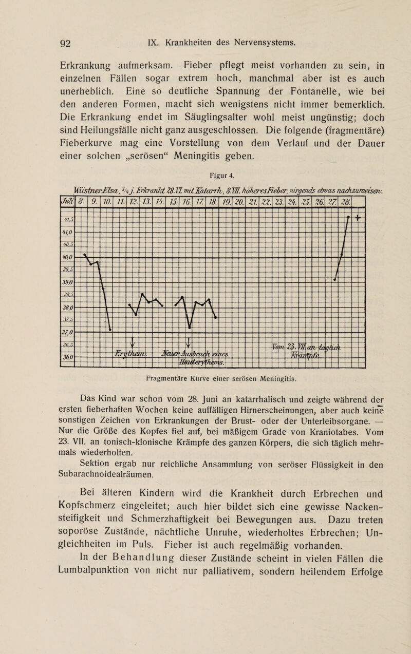 Erkrankung aufmerksam. Fieber pflegt meist vorhanden zu sein, in einzelnen Fällen sogar extrem hoch, manchmal aber ist es auch unerheblich. Eine so deutliche Spannung der Fontanelle, wie bei den anderen Formen, macht sich wenigstens nicht immer bemerklich. Die Erkrankung endet im Säuglingsalter wohl meist ungünstig; doch sind Heilungsfälle nicht ganz ausgeschlossen. Die folgende (fragmentäre) Fieberkurve mag eine Vorstellung von dem Verlauf und der Dauer einer solchen „serösen“ Meningitis geben. Figur 4. WustnerFlscb, % j. ErkrajJd 28. J2 mitXaiwTh, 8. W. hölirresFieber, nirgends etwas nadvzumeisew. Juli t 1 ( c n 10. 7. / / 3. / 8. HL / I 1 7. 1 8. 1 9. 2 0. > r\. 7. £ 2. 2 3. 8 2 s. k '6. 2 V. 2 8. [ — — — — ■— — — — — — — — — h— — — — — — — — — — — — — — — — — — — — — — — — — — — — <n.5 T j  f 41,0 f~ — — —i — _ V _ _ _ Zj ; _ _ j _ _ _ _ _ _ _ _ _ i _ _ _ _ _ _ _ _ _ — — — — — — Zj — — . 1*0.5 -1 — — — — — — — — — — — — — — — -j — — — — — — — — — — — — — — — — — — — — — — — — z T W,0 -1 f r 7  ““ — r f V J ZL, 39,5 j ZLZ 1 r 39,0 -I — — — — — — — _ _ _ _ _ _ - _ _ — _ _ - _ _ _ _ ■ _ _ _ . —— mmm — — — * — —- — — [— — — — — — -- — — — — — “— — z — — — — — — — — “' — — — — — — — — — — z — — — ~:<8j l Ä — ui l n 38,0 T~~ \ on 4P“ V / T 5 ' i H r —i i _ r Y m y 37.5 T~ Vtz T V 37,0 V _ • — — — — — — 1 _ — — _ _ _ _ _ _ _ _ “ _ _ ; _ _ _ _ _ _ _ _ _ — — _ — — _ — 36,5 — — 1—1 — — — — j- — — = — — — l — — — — — _ — — — — —, — Yn m 2 1 m — — 42 — -- — — - i r ,JLi Z TI TZ. M 7 7 . HE TJ~ w~r ntt, tc/ 36,0 U n Ju fcs 7V 21 YÜ 23 zn m /r m s Mtisminn u u r , JL 77/ //r f*T7 tk. mi r? HB1 — J . -l. LJ—1 1 mm« J u ■MM mtmi m^m irt rti ( _____ . _ JXL Fragmentäre Kurve einer serösen Meningitis. Das Kind war schon vom 28. Juni an katarrhalisch und zeigte während der ersten fieberhaften Wochen keine auffälligen Hirnerscheinungen, aber auch keine sonstigen Zeichen von Erkrankungen der Brust- oder der Unterleibsorgane. — Nur die Größe des Kopfes fiel auf, bei mäßigem Grade von Kraniotabes. Vom 23. VII. an tonisch-klonische Krämpfe des ganzen Körpers, die sich täglich mehr¬ mals wiederholten. Sektion ergab nur reichliche Ansammlung von seröser Flüssigkeit in den Subarachnoidealräumen. Bei älteren Kindern wird die Krankheit durch Erbrechen und Kopfschmerz eingeleitet; auch hier bildet sich eine gewisse Nacken¬ steifigkeit und Schmerzhaftigkeit bei Bewegungen aus. Dazu treten soporöse Zustände, nächtliche Unruhe, wiederholtes Erbrechen; Un¬ gleichheiten im Puls. Fieber ist auch regelmäßig vorhanden. In der Behandlung dieser Zustände scheint in vielen Fällen die Lumbalpunktion von nicht nur palliativem, sondern heilendem Erfolge