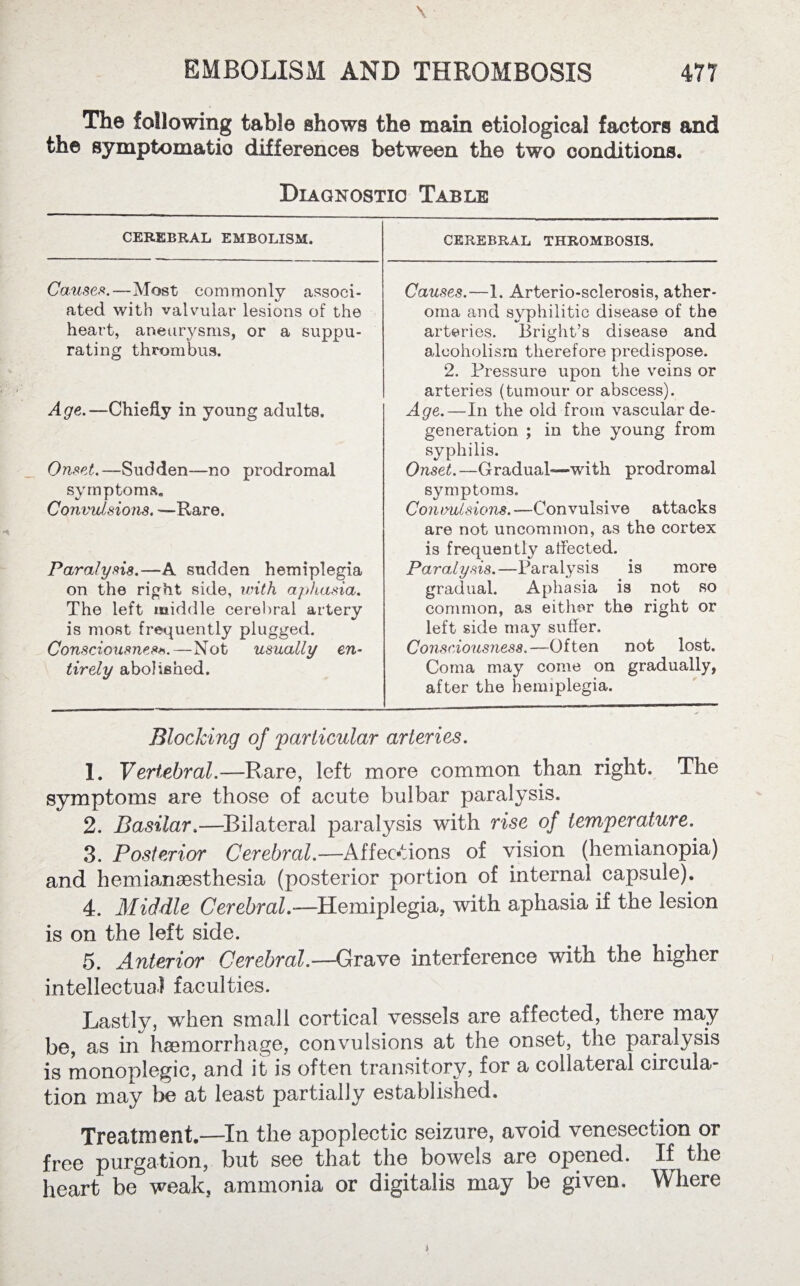 The following table shows the main etiological factors and the symptomatio differences between the two conditions. Diagnostic Table CEREBRAL EMBOLISM. CEREBRAL THROMBOSIS. Cause*.—Most commonly associ¬ ated with valvular lesions of the heart, aneurysms, or a suppu¬ rating thrombus. Age.—Chiefly in young adults. Onset.—Sudden—no prodromal symptoms. Convulsions. -—Rare. Paralysis.—A sudden hemiplegia on the right side, with aphasia. The left middle cerebral artery is most frequently plugged. Consciousness.—Not usually en¬ tirely abolished. Causes.—1. Arterio-sclerosis, ather¬ oma and syphilitic disease of the arteries. Bright’s disease and alcoholism therefore predispose. 2. Pressure upon the veins or arteries (tumour or abscess). Age.—In the old from vascular de¬ generation ; in the young from syphilis. Onset. —Gradual—with prodromal symptoms. Convulsions. —Convulsive attacks are not uncommon, as the cortex is frequently affected. Paralysis.—Paralysis is more gradual. Aphasia is not so common, as either the right or left side may suffer. Consciousness.—Often not lost. Coma may come on gradually, after the hemiplegia. Blocking of particular arteries. 1. Vertebral.—Rare, left more common than right. The symptoms are those of acute bulbar paralysis. 2. Basilar.—Bilateral paralysis with rise of temperature. 3. Posterior Cerebral.—Affections of vision (hemianopia) and hemianaesthesia (posterior portion of internal capsule). 4. Middle Cerebral.—Hemiplegia, with aphasia if the lesion is on the left side. 5. Anterior Cerebral.—Grave interference with the higher intellectual faculties. Lastly, when small cortical vessels are affected, there may be, as in haemorrhage, convulsions at the onset, the paralysis is monoplegic, and it is often transitory, for a collateral circula¬ tion may be at least partially established. Treatment.—In the apoplectic seizure, avoid venesection or free purgation, but see that the bowels are opened. If the heart be weak, ammonia or digitalis may be given. Where )
