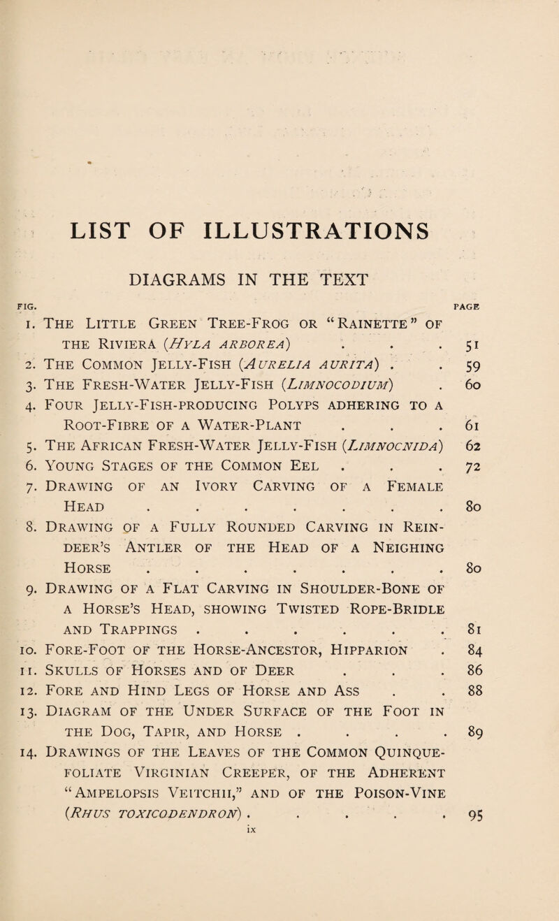 LIST OF ILLUSTRATIONS DIAGRAMS IN THE TEXT FIG. 1. The Little Green Tree-Frog or “Rainette” of the Riviera (.Hyla arborea) 2. The Common Jelly-Fish (.Aurelia aurita) . 3. The Fresh-Water Jelly-Fish (Limnocodium) 4. Four Jelly-Fish-producing Polyps adhering to a Root-Fibre of a Water-Plant 5. The African Fresh-Water Jelly-Fish (.Limnocnida) 6. Young Stages of the Common Eel 7. Drawing of an Ivory Carving of a Female Head ....... 8. Drawing of a Fully Rounded Carving in Rein¬ deer’s Antler of the Head of a Neighing Horse ....... 9. Drawing of a Flat Carving in Shoulder-Bone of a Horse’s Head, showing Twisted Rope-Bridle and Trappings ...... 10. Fore-Foot of the Horse-Ancestor, Hipparion 11. Skulls of Horses and of Deer . 12. Fore and Hind Legs of Horse and Ass 13. Diagram of the Under Surface of the Foot in the Dog, Tapir, and Horse . . . . 14. Drawings of the Leaves of the Common Quinque- foliate Virginian Creeper, of the Adherent “Ampelopsis Veitchii,” and of the Poison-Vine {Rhus toxicodendron) . . . PAGE 51 59 60 61 62 72 80 80 81 84 86 88 89 95