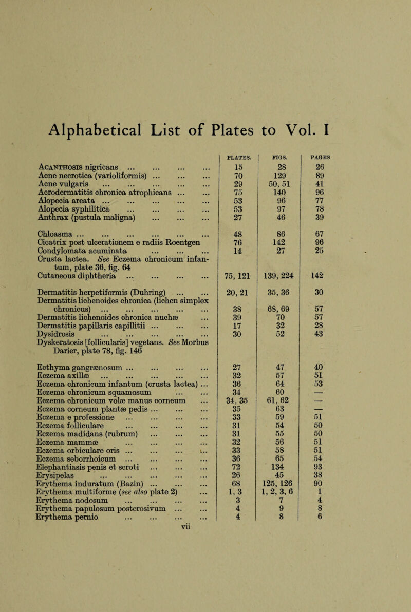 Alphabetical List of Plates to Vol. I Acanthosis nigricans ... Acne necrotica (varioliformis). Acne vulgaris Acrodermatitis chronica atrophicans ... Alopecia areata ... Alopecia syphilitica Anthrax (pustula maligna) . Chloasma ... Cicatrix post ulcerationem e radiis Roentgen Condylomata acuminata Crusta lactea. See Eczema chronicum infan¬ tum, plate 36, fig. 64 Cutaneous diphtheria Dermatitis herpetiformis (Duhring) . Dermatitis lichenoides chronica (lichen simplex chronicus) Dermatitis lichenoides chronica nuchse Dermatitis papillaris capillitii ... Dysidrosis Dyskeratosis [follicularis] vegetans. See Morbus Darier, plate 78, fig. 146 Ecthyma gangrseno sum Eczema axillae Eczema chronicum infantum (crusta lactea) ... Eczema chronicum squamosum Eczema chronicum volae manus corneum Eczema corneum plantae pedis ... Eczema e professione Eczema folliculare Eczema madidans (rubrum) Eczema mammae Eczema orbiculare oris ... ... ... i.. Eczema seborrhoicum Elephantiasis penis et scroti Erysipelas Erythema induratum (Bazin) ... Erythema multiforme (see also plate 2) Erythema nodosum Erythema papulosum posterosivum ... Erythema pernio PLATES. FIGS. PAGES 15 28 26 70 129 89 29 50, 51 41 75 140 96 53 96 77 53 97 78 27 46 39 48 86 67 76 142 96 14 27 25 75, 121 139, 224 142 20, 21 35, 36 30 38 68, 69 57 39 70 57 17 32 28 30 52 43 27 47 40 32 57 51 36 64 53 34 60 — 34, 35 61, 62 — 35 63 — 33 59 51 31 54 50 31 55 50 32 56 51 33 58 51 36 65 54 72 134 93 26 45 38 68 125, 126 90 1,3 1, 2, 3, 6 1 3 7 4 4 9 8 4 8 6 Vll