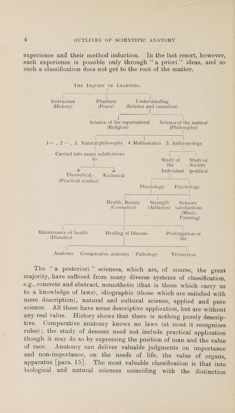 experience and their method induction. In the last resort, however, each experience is possible only through “ a priori ” ideas, and so such a classification does not get to the root of the matter. The Inquiry of Learning. Instruction Phantasy Understanding (History) (Poesy) (Science and causation) Science of the supernatural Science of the natural (Religion) (Philosophy) 1— ,2 — ,3. Natural philosophy 4. Mathematics 5. Anthropology Carried into many subdivisions to T T Theoretical Technical (Practical science) Study of Study of the Society Individual (politics) Physiology Psychology Health, Beauty (Cosmetics) Strength Sensory (Athletics) satisfactions (Music, Painting) Maintenance of health (Dietetics) Healing of Disease Prolongation of life Anatomy Comparative anatomy Pathology Vivisection The “ a posteriori ” sciences, which are, of course, the great majority, have suffered from many diverse systems of classification, e.g., concrete and abstract, nomothetic (that is those which carry us to a knowledge of laws), idiographic (those which are satisfied with mere description), natural and cultural science, applied and pure science. All these have some descriptive application, but are without any real value. History shows that there is nothing purely descrip¬ tive. Comparative anatomy knows no laws (at most it recognizes rules) ; the study of descent need not include practical application though it may do so by expressing the position of man and the value of race. Anatomy can deliver valuable judgments on importance and non-importance, on the needs of life, the value of organs, apparatus [para. 15]. The most valuable classification is that into biological and natural sciences coinciding with the distinction