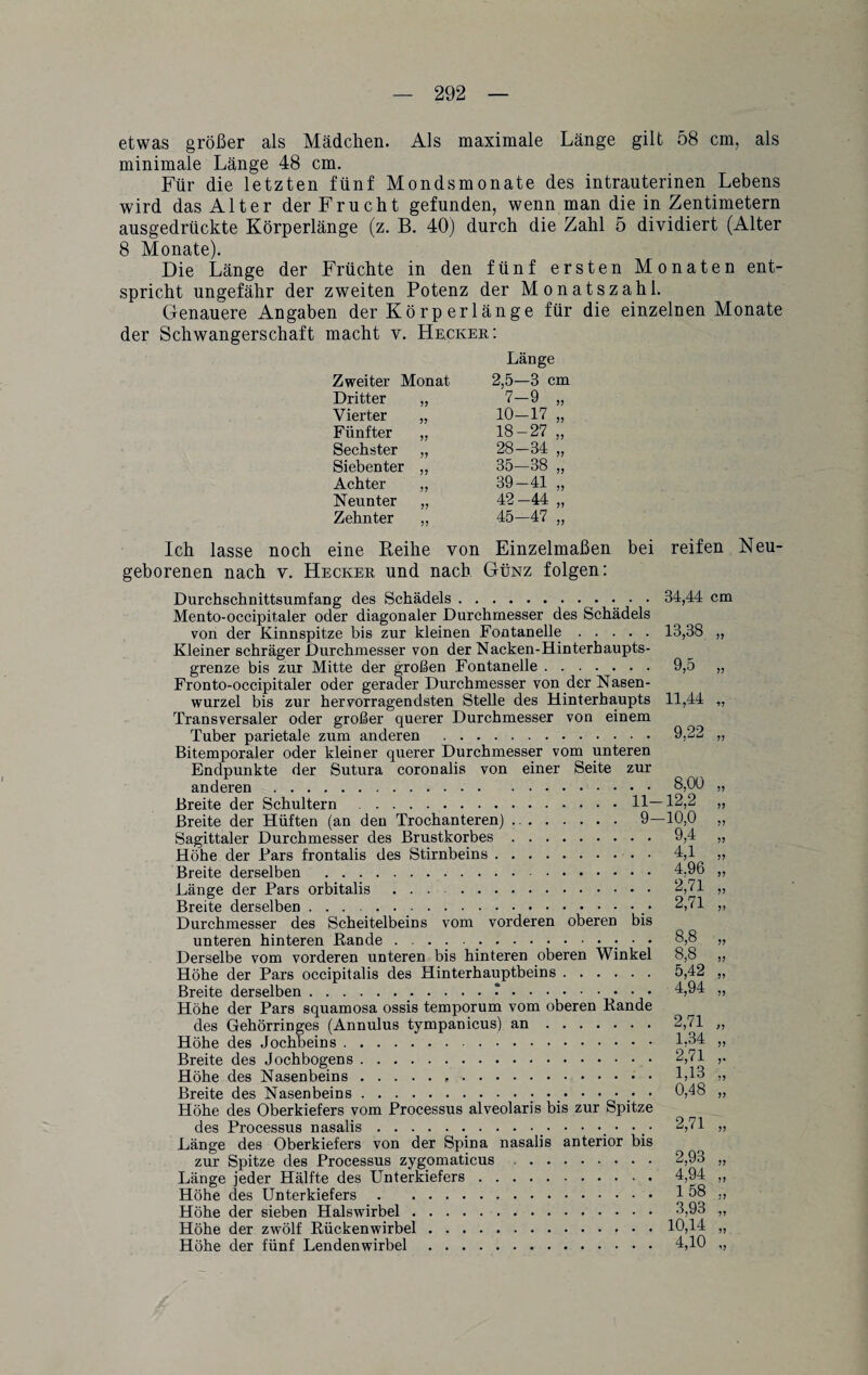 etwas größer als Mädchen. Als maximale Länge gilt 58 cm, als minimale Länge 48 cm. Für die letzten fünf Mondsmonate des intrauterinen Lebens wird das Alter der Frucht gefunden, wenn man die in Zentimetern ausgedrückte Körperlänge (z. B. 40) durch die Zahl 5 dividiert (Alter 8 Monate). Die Länge der Früchte in den fünf ersten Monaten ent¬ spricht ungefähr der zweiten Potenz der Monatszahl. Genauere Angaben der Körp er länge für die einzelnen Monate der Schwangerschaft macht v. Hecker: Zweiter Monat Dritter „ Vierter „ Fünfter „ Sechster „ Siebenter ,, Achter „ Neunter „ Zehnter ,, Länge 2,5—3 cm 7-9 „ 10-17 „ 18-27 „ 28-34 „ 35—38 „ 39-41 „ 42-44 „ 45-47 „ Ich lasse noch eine Reihe von Einzelmaßen bei geborenen nach v. Hecker und nach Günz folgen: reifen N eu- Durchschnittsumfang des Schädels. 34,44 cm Mento-occipitaler oder diagonaler Durchmesser des Schädels von der Kinnspitze bis zur kleinen Fontanelle.13,38 „ Kleiner schräger Durchmesser von der Nacken-Hinterhaupts¬ grenze bis zur Mitte der großen Fontanelle. 9,5 „ Fronto-occipitaler oder gerader Durchmesser von der Nasen¬ wurzel bis zur hervorragendsten Stelle des Hinterhaupts 11,44 „ Transversaler oder großer querer Durchmesser von einem Tuber parietale zum anderen . 9,22 „ Bitemporaler oder kleiner querer Durchmesser vom unteren Endpunkte der Sutura coronalis von einer Seite zur anderen. 8,00 „ Breite der Schultern .H—12,2 „ Breite der Hüften (an den Trochanteren). 9—10,0 ,, Sagittaler Durchmesser des Brustkorbes. 9,4 „ Höhe der Pars frontalis des Stirnbeins. 4,1 ,, Breite derselben . 4,96 „ Länge der Pars orbitalis ... . 2,71 „ Breite derselben.. 2,71 „ Durchmesser des Scheitelbeins vom vorderen oberen bis unteren hinteren Lande.. ; • • 8,8 „ Derselbe vom vorderen unteren bis hinteren oberen Winkel 8,8 „ Höhe der Pars occipitalis des Hinterhauptbeins. 5,42 „ Breite derselben.'. 4,94 „ Höhe der Pars squamosa ossis temporum vom oberen Bande des Gehörringes (Annulus tympanicus) an. 2,71 „ Höhe des Jochbeins. 1,34 „ Breite des Jochbogens. 2,71 ,. Höhe des Nasenbeins... 1,13 ,, Breite des Nasenbeins.• ••••••• 0>48 ” Höhe des Oberkiefers vom Processus alveolaris bis zur Spitze des Processus nasalis...••••■•••• Länge des Oberkiefers von der Spina nasalis anterior bis zur Spitze des Processus zygomaticus. Länge jeder Hälfte des Unterkiefers. Höhe des Unterkiefers. Höhe der sieben Halswirbel. Höhe der zwölf Rückenwirbel. Höhe der fünf Lendenwirbel. 2,71 „ 2.93 „ 4.94 „ 158 ., 3,93 ;, 10,14 „ 4,10 „
