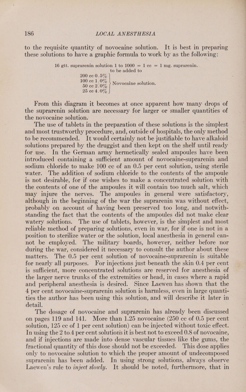 to the requisite quantity of novocaine solution. It is best in preparing these solutions to have a graphic formula to work by as the following: 16 gtt. suprarenin solution 1 to 1000 = 1 cc = to be added to 200 cc 0.5% 100 cc 1.0% 50 cc 2.0% 25 cc 4.0% > Novocaine solution. 1 mg. suprarenin. From this diagram it becomes at once apparent how many drops of the suprarenin solution are necessary for larger or smaller quantities of the novocaine solution. The use of tablets in the preparation of these solutions is the simplest and most trustworthy procedure, and, outside of hospitals, the only method to be recommended. It would certainly not be justifiable to have alkaloid solutions prepared by the druggist and then kept on the shelf until ready for use. In the German army hermetically sealed ampoules have been introduced containing a sufficient amount of novocaine-suprarenin and sodium chloride to make 100 cc of an 0.5 per cent solution, using sterile water. The addition of sodium chloride to the contents of the ampoule is not desirable, for if one wishes to make a concentrated solution with the contents of one of the ampoules it will contain too much salt, which may injure the nerves. The ampoules in general were satisfactory, although in the beginning of the war the suprarenin was without effect, probably on account of having been preserved too long, and notwith¬ standing the fact that the contents of the ampoules did not make clear watery solutions. The use of tablets, however, is the simplest and most reliable method of preparing solutions, even in war, for if one is not in a position to sterilize water or the solution, local anesthesia in general can¬ not be employed. The military boards, however, neither before nor during the war, considered it necessary to consult the author about these matters. The 0.5 per cent solution of novocaine-suprarenin is suitable for nearly all purposes. For injections just beneath the skin 0.4 per cent is sufficient, more concentrated solutions are reserved for anesthesia of the larger nerve trunks of the extremities or head, in cases where a rapid and peripheral anesthesia is desired. Since Laewen has shown that the 4 per cent novocaine-suprarenin solution is harmless, even in large quanti¬ ties the author has been using this solution, and will describe it later in detail. The dosage of novocaine and suprarenin has already been discussed on pages 119 and 141. More than 1.25 novocaine (250 cc of 0.5 per cent solution, 125 cc of 1 per cent solution) can be injected without toxic effect. In using the 2 to 4 per cent solutions it is best not to exceed 0.8 of novocaine, and if injections are made into dense vascular tissues like the gums, the fractional quantity of this dose should not be exceeded. This dose applies only to novocaine solution to which the proper amount of undecomposed suprarenin has been added. In using strong solutions, always observe Laewen’s rule to inject slowly. It should be noted, furthermore, that in
