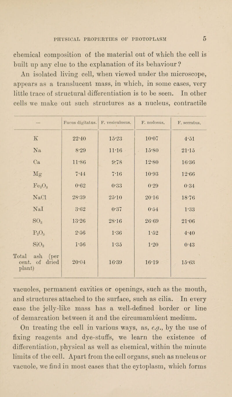 chemical composition of the material out of which the cell is built up any clue to the explanation of its behaviour ? An isolated living cell, when viewed under the microscope, appears as a translucent mass, in which, in some cases, very little trace of structural differentiation is to be seen. In other cells we make out such structures as a nucleus, contractile — Fucus digitatus. F. vesiculosus. F. nodosus. F. serratus. K 22*40 15*23 10*07 4*51 Na 8*29 11*16 15*80 21*15 Ca 11*86 9*78 12*80 16*36 Mg 7*44 7*16 10*93 12*66 Fe203 0*62 0*33 0*29 0*34 NaCl 28*39 25*10 20*16 18*76 Nal 3*62 0*37 0*54 1*33 so3 13*26 28*16 26*69 21*06 P203 2*56 1*36 1*52 4*40 Si02 1*56 1*35 1*20 0*43 Total ash. (per cent, of dried plant) 20*04 16*39 16*19 15*63 vacuoles, permanent cavities or openings, such as the mouth, and structures attached to the surface, such as cilia. In every case the jelly-like mass has a well-defined border or line of demarcation between it and the circumambient medium. On treating the cell in various ways, as, e.g., by the use of fixing reagents and dye-stuffs, we learn the existence of differentiation, physical as well as chemical, within the minute limits of the cell. Apart from the cell organs, such as nucleus or vacuole, we find in most cases that the cytoplasm, which forms