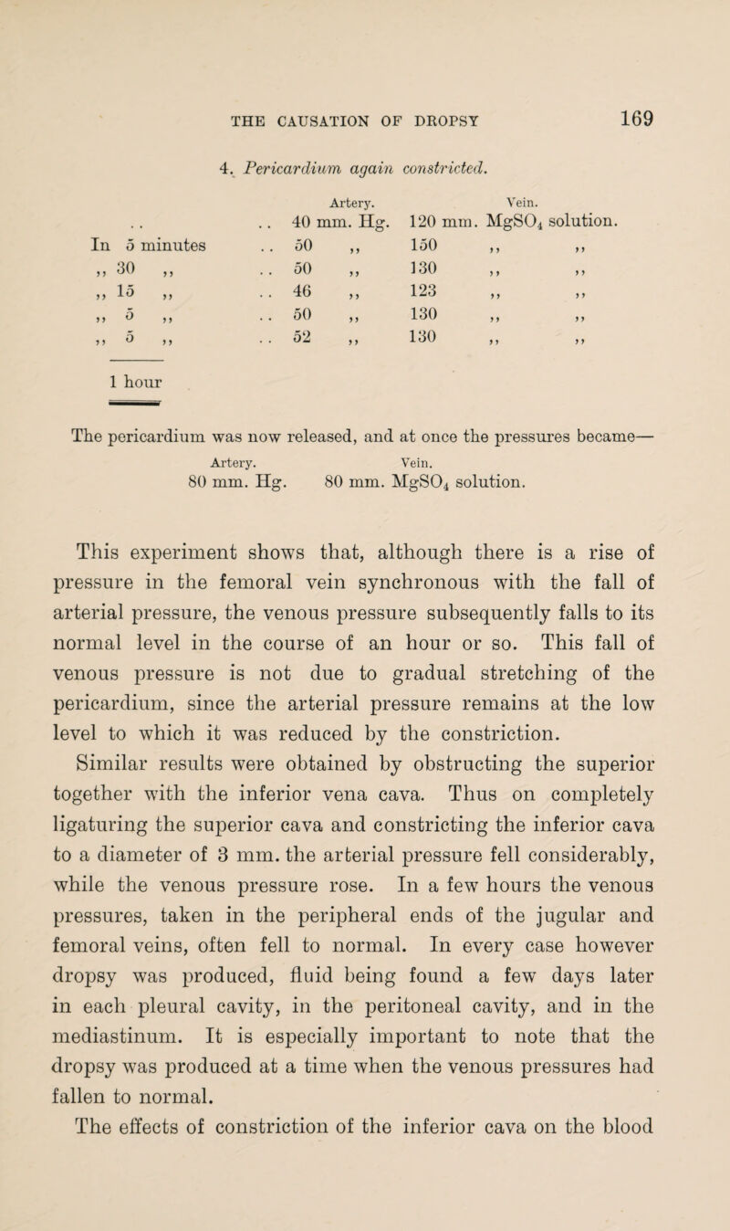 4. Pericardium again constricted. .. 40 Artery. mm. Hg. 120 mm. Vein. MgS04 solution In 5 minutes .. 50 y y 150 y y yy > > 30 y y 50 y y 130 yy yy y y 15 y y . . 46 y y 123 yy yy y y 5 y y .. 50 y y 130 yy yy y y 5 y y 52 y y 130 yy yy 1 hour The pericardium was now released, and at once the pressures became— Artery. Vein. 80 mm. Hg. 80 mm. MgS04 solution. This experiment shows that, although there is a rise of pressure in the femoral vein synchronous with the fall of arterial pressure, the venous pressure subsequently falls to its normal level in the course of an hour or so. This fall of venous pressure is not due to gradual stretching of the pericardium, since the arterial pressure remains at the low level to which it was reduced by the constriction. Similar results were obtained by obstructing the superior together with the inferior vena cava. Thus on completely ligaturing the superior cava and constricting the inferior cava to a diameter of 3 mm. the arterial pressure fell considerably, while the venous pressure rose. In a few hours the venous pressures, taken in the peripheral ends of the jugular and femoral veins, often fell to normal. In every case however dropsy was produced, fluid being found a few days later in each pleural cavity, in the peritoneal cavity, and in the mediastinum. It is especially important to note that the dropsy was produced at a time when the venous pressures had fallen to normal. The effects of constriction of the inferior cava on the blood