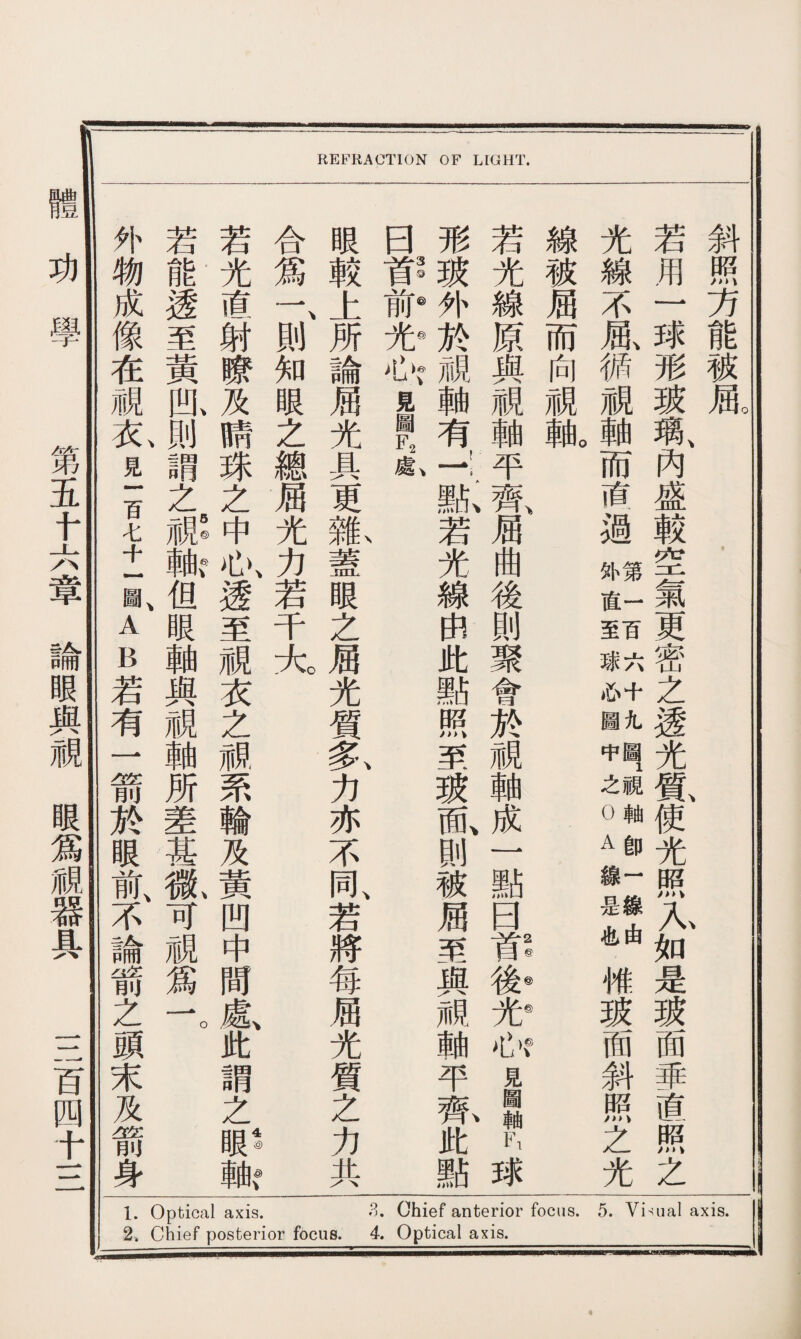 REFRACTION OF LIGHT. 1. Optical axis. Chief anterior focus. 5. Visual axis. Chief posterior focus. 4. Optical axis. 斜照方能被屈 線铍屈而向視紙 3 © © © e V 、 日首前光心見圖Fi