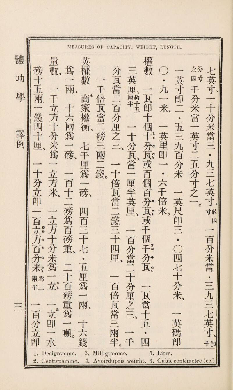 2. Centigramme. 4. Avoirdupois weight. 6. Cubic centimetre (cc.) mmsmmm MEASURES OF CAPACITY, WEIGHT, LENGTH. 七英寸一十分米當三•九三七英四一百分米當二二九三七英ff 沒时千分米當一英寸一一五分寸之一 一英寸卽二•五三九百分米一英尺卽三•0四七十分米、一英碼卽 ◦ •九一I 一英里卽一 •六千倍米。 權數一瓦卽十個节分两或百個百分瓦或千個书分馬一瓦當十五•四 三英厘、腿1 一 十分瓦當一厘半英厘二百書一十分厘之一一二千 分瓦當二百分厘之三 一十倍瓦當二錢三十四M,一百倍瓦當三兩屯 一千倍瓦當二榜三兩二錢。 英權數®4家權抓七干厘爲j狼四亘二十七•五厘爲一亂十六錢 爲一亂十六兩爲一痕一百十二榜爲慕鼠二十暮重爲一ffio 量1 一千立方十分米爲一立方米一立方十分米爲一忠二立卽一水 磅十五兩一錢四十厘、一十分立卽一百¥方&分米_托一百分立卽