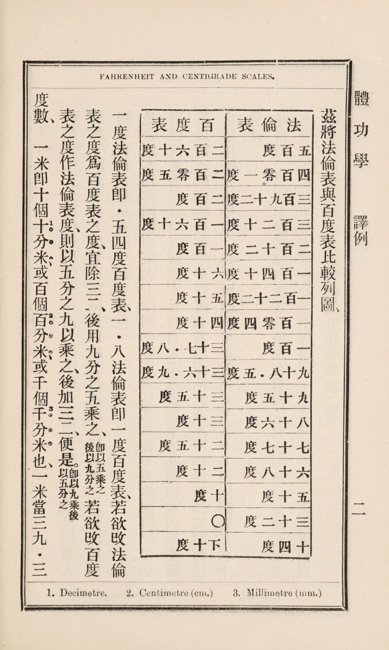 FAHRENHEIT AND CENTIGRADE SCALES, 表度百 表倫法 度十六百二 度百五 度五零百二 度一零百四 度百二 度二十九百三 度十六自一 度十二百三 度百一 度二十百二 度十六 度十四百一 度十五 度二十二百一 度十四 ! 度四零百一 度八•七十三 度百一 度九.六十二 度五*八十九 度五十三 度五十.九 度十三 度六十八 度五十二 度七十七 度十二 度八十六 度十 度十五 o 度二十三 度十下 度四十 一度法倫表卽*五四度百度表一 •八法倫表卽一度百度表若欲改法倫 表之度爲百度表之兔宜除三二後用九分之五乘之、igMll若欲改百度 V® 1 ❹©€>•20©抒、 3仓@@、 度數 一米卽十個十分米或百個百分米或千個千分米也一米當三九二二