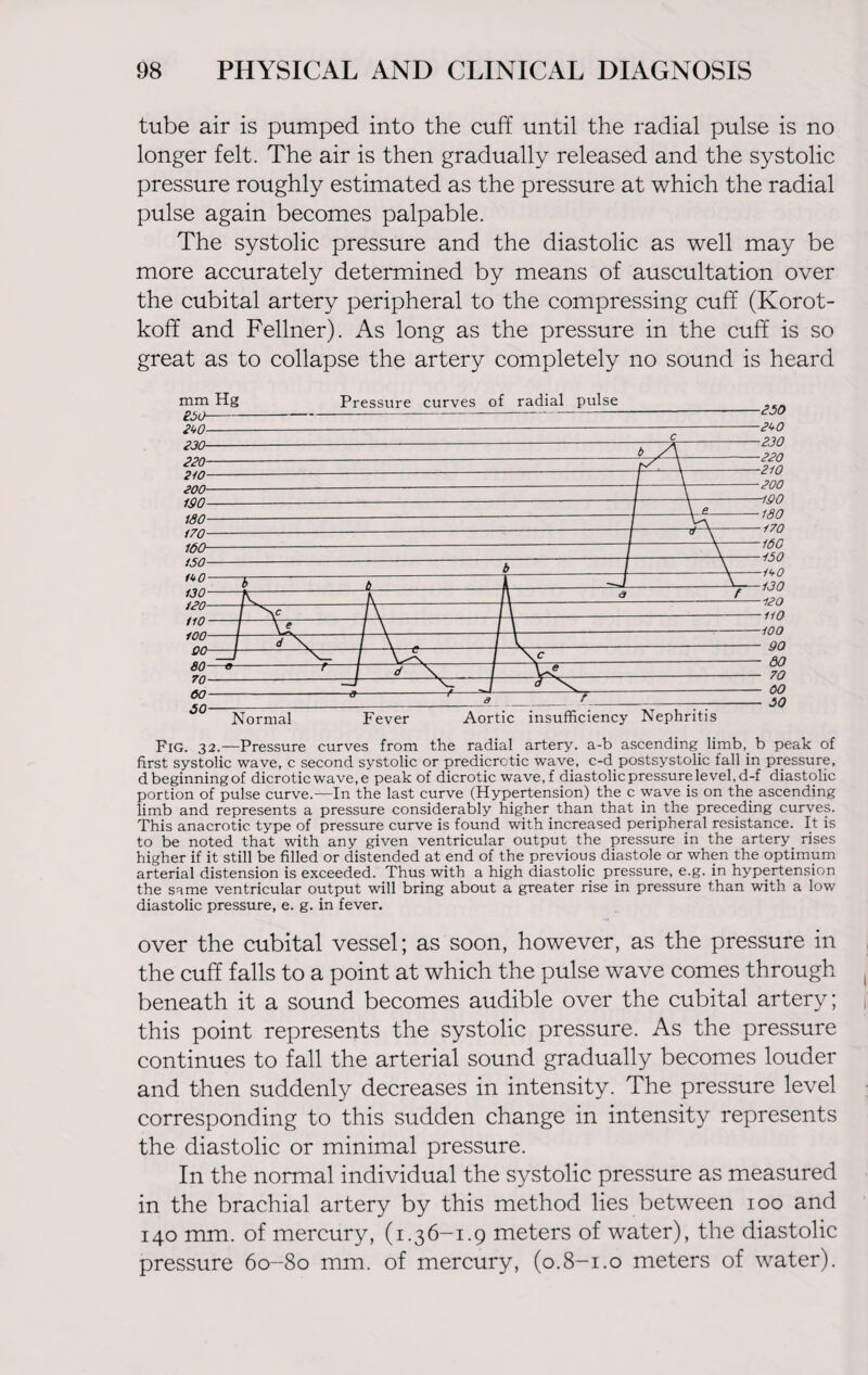 tube air is pumped into the cuff until the radial pulse is no longer felt. The air is then gradually released and the systolic pressure roughly estimated as the pressure at which the radial pulse again becomes palpable. The systolic pressure and the diastolic as well may be more accurately determined by means of auscultation over the cubital artery peripheral to the compressing cuff (Korot- koff and Fellner). As long as the pressure in the cuff is so great as to collapse the artery completely no sound is heard mm Hg Pressure curves of radial pulse _ £5 0- Fig. 32.—Pressure curves from the radial artery, a-b ascending, limb,, b peak of first systolic wave, c second systolic or predicrctic wave, c-d postsystolic fall in pressure, dbeginningof dicrotic wave, e peak of dicrotic wave.f diastolic pressure level, d-f diastolic portion of pulse curve.-—In the last curve (Hypertension) the c wave is on the ascending limb and represents a pressure considerably higher, than that in the preceding curves. This anacrotic type of pressure curve is found with increased peripheral resistance. It is to be noted that with any given ventricular output the pressure in the artery rises higher if it still be filled or distended at end of the previous diastole or when the optimum arterial distension is exceeded. Thus with a high diastolic pressure, e.g. in hypertension the same ventricular output will bring about a greater rise in pressure than with a low diastolic pressure, e. g. in fever. over the cubital vessel; as soon, however, as the pressure in the cuff falls to a point at which the pulse wave comes through beneath it a sound becomes audible over the cubital artery; this point represents the systolic pressure. As the pressure continues to fall the arterial sound gradually becomes louder and then suddenly decreases in intensity. The pressure level corresponding to this sudden change in intensity represents the diastolic or minimal pressure. In the normal individual the systolic pressure as measured in the brachial artery by this method lies between 100 and 140 mm. of mercury, (1.36-1.9 meters of water), the diastolic pressure 60-80 mm. of mercury, (o.8-1.0 meters of water).