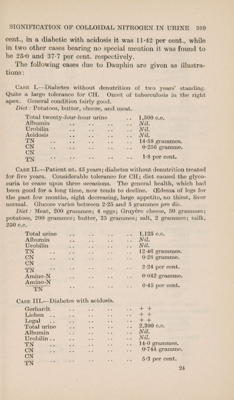 cent., in a diabetic with acidosis it was 11*42 per cent., while in two other cases bearing no special mention it was found to be 25*0 and 37*7 per cent, respectively. The following cases due to Dauphin are given as illustra¬ tions : Case I.—Diabetes without dénutrition of two years’ standing. Quite a large tolerance for CH. Onset of tuberculosis in the right apex. General condition fairly good. Diet : Potatoes, butter, cheese, and meat. Total twenty-four-hour urine Albumin Urobilin Acidosis TN . CN . CN TN . 1,500 c.c. Nil. Nil. Nil. 14*58 grammes. 0*256 gramme. 1*8 per cent. Case II.—Patient æt. 45 years; diabetes without denutrition treated for five years. Considerable tolerance for CH; diet caused the glyco¬ suria to cease upon three occasions. The general health, which had been good for a long time, now tends to decline. (Edema of legs for the past few months, sight decreasing, large appetite, no thirst, liver normal. Glucose varies between 2*25 and 5 grammes pro die. Diet : Meat, 200 grammes; 4 eggs; Gruyère cheese, 50 grammes; potatoes, 200 grammes; butter, 35 grammes; salt, 2 grammes; milk, 250 c.c. Total urine Albumin Urobilin TN CN .. CN Amino-N Amino-N TN Case III.—Diabetes with acidosis. Gerhardt Lieben Legal Total urine Albumin Urobilin TN . CN . CN TN . 1,125 c.c. Nil. Nil. 12*46 grammes. 0*28 gramme. 2*24 per cent. 0*042 gramme. 0*45 per cent. + + + + + + 2,300 c.c. Nil. Nil. 14*0 grammes. 0*744 gramme. 5*3 per cent. 24