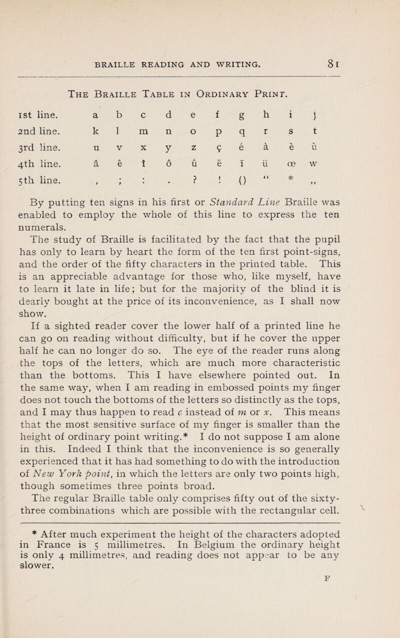 The Braille Table in Ordinary Print. ist line. 2nd line. 3rd line. 4th line. 5 th line. a b k 1 n v A A a e c d m n x y î ô e f o p z ç A •• u e ? ! g h q r é à ï ü 0 “ 1 ) s t è ù œ w * By putting ten signs in his first or Standard Line Braille was enabled to employ the whole of this line to express the ten numerals. The study of Braille is facilitated by the fact that the pupil has only to learn by heart the form of the ten first point-signs, and the order of the fifty characters in the printed table. This is an appreciable advantage for those who, like myself, have to learn it late in life ; but for the majority of the blind it is dearly bought at the price of its inconvenience, as I shall now show. If a sighted reader cover the lower half of a printed line he can go on reading without difficulty, but if he cover the upper half he can no longer do so. The eye of the reader runs along the tops of the letters, which are much more characteristic than the bottoms. This I have elsewhere pointed out. In the same way, when I am reading in embossed points my finger does not touch the bottoms of the letters so distinctly as the tops, and I may thus happen to read c instead of m or x. This means that the most sensitive surface of my finger is smaller than the height of ordinary point writing.* I do not suppose I am alone in this. Indeed I think that the inconvenience is so generally experienced that it has had something to do with the introduction of New York point, in which the letters are only two points high, though sometimes three points broad. The regular Braille table only comprises fifty out of the sixty- three combinations which are possible wfith the rectangular cell. * After much experiment the height of the characters adopted in France is 5 millimetres. In Belgium the ordinary height is only 4 millimetres, and reading does not appear to be any slower. F