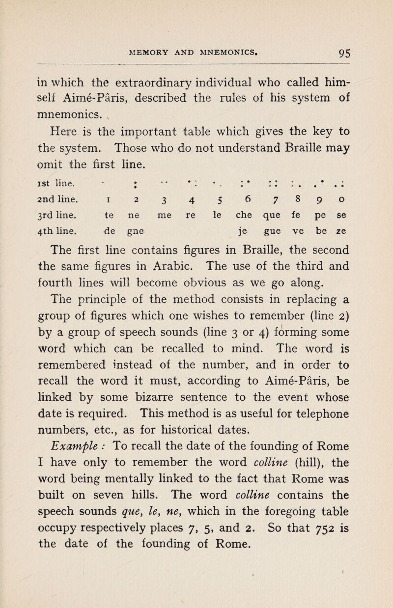 in which the extraordinary individual who called him¬ self Aimé-Pâris, described the rules of his system of mnemonics. Here is the important table which gives the key to the system. Those who do not understand Braille may omit the first line. ist line. * ; 2nd line. i 2 3rd line. te ne 4th line. de gne The first line contains figures in Braille, the second the same figures in Arabic. The use of the third and fourth lines will become obvious as we go along. The principle of the method consists in replacing a group of figures which one wishes to remember (line 2) by a group of speech sounds (line 3 or 4) forming some word which can be recalled to mind. The word is remembered instead of the number, and in order to recall the word it must, according to Aimé-Pâris, be linked by some bizarre sentence to the event whose date is required. This method is as useful for telephone numbers, etc., as for historical dates. Example : To recall the date of the founding of Rome I have only to remember the word colline (hill), the word being mentally linked to the fact that Rome was built on seven hills. The word colline contains the speech sounds que, le, ne, which in the foregoing table occupy respectively places 7, 5, and 2. So that 752 is the date of the founding of Rome. • * , e* » n » • •» « • ■* • « « <» 3 4 1« 5 6 7 8 9 0 me re le che que fe pe se je gue ve be ze c