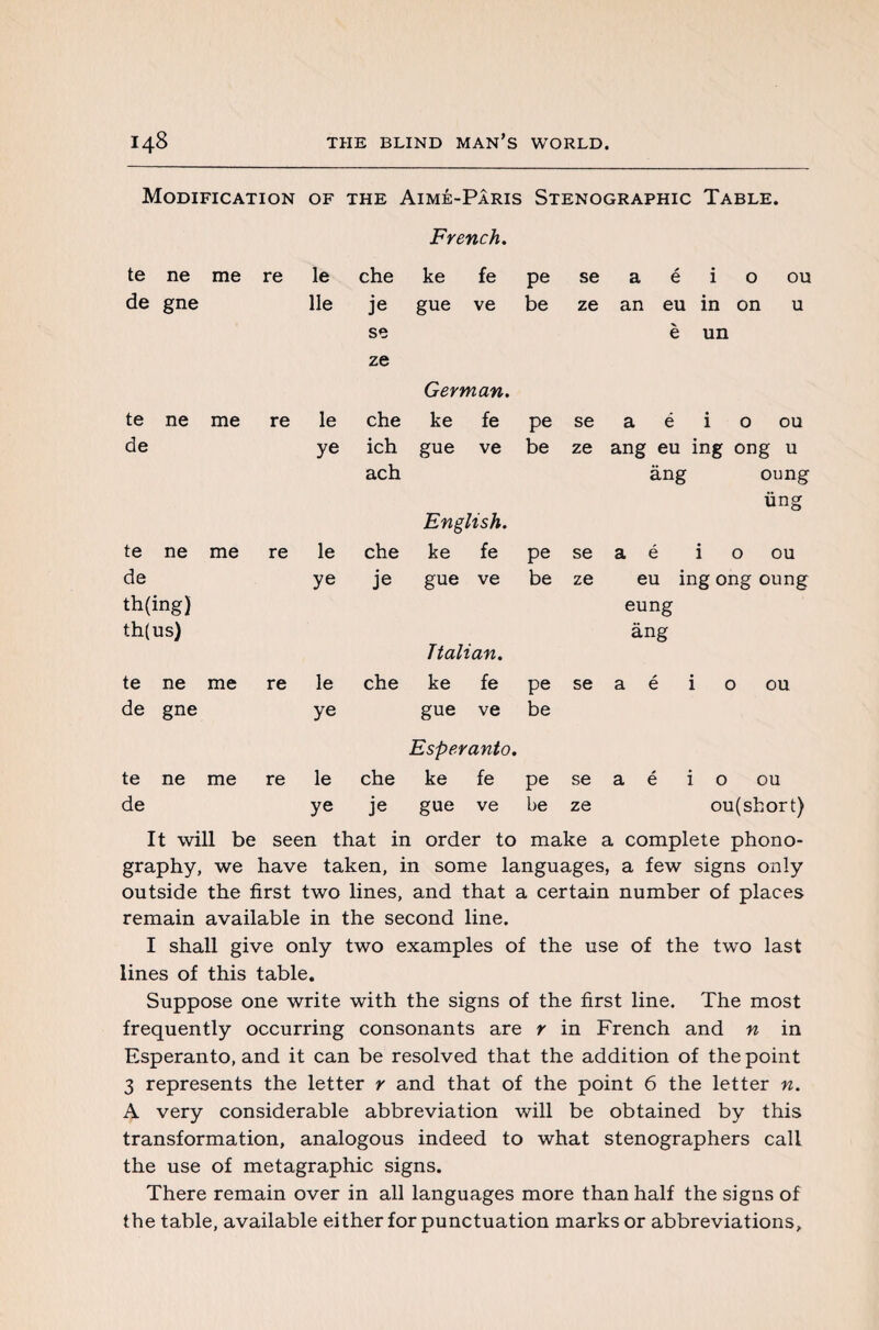 Modification of the Aimé-Paris Stenographic Table. French. te ne me re le che ke fe Pe se a é i 0 ou de gne lie je gue ve be ze an eu in on u se è un ze German. te ne me re le che ke fe Pe se a é i 0 ou de ye ich gue ve be ze ang eu ing ong u ach âng oung English. üng te ne me re le che ke fe pe se a é i 0 ou de ye je gue ve be ze eu ing ong oung th(ing) eung th(us) Ttalian. âng te ne me re le che ke fe Pe se a é i 0 ou de gne ye gue ve be Esperanto. te ne me re le che ke fe pe se a é i 0 ou de ye je gue ve be ze ou( short) It will be seen that in order to make a complete phono¬ graphy, we have taken, in some languages, a few signs only outside the first two lines, and that a certain number of places remain available in the second line. I shall give only two examples of the use of the two last lines of this table. Suppose one write with the signs of the first line. The most frequently occurring consonants are r in French and n in Esperanto, and it can be resolved that the addition of the point 3 represents the letter r and that of the point 6 the letter n. A very considerable abbreviation will be obtained by this transformation, analogous indeed to what stenographers call the use of metagraphic signs. There remain over in all languages more than half the signs of the table, available either for punctuation marks or abbreviations.