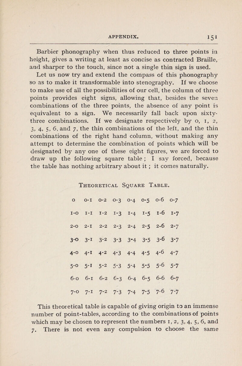 *5* Barbier phonography when thus reduced to three points in height, gives a writing at least as concise as contracted Braille, and sharper to the touch, since not a single thin sign is used. Let us now try and extend the compass of this phonography so as to make it transformable into stenography. If we choose to make use of all the possibilities of our cell, the column of three points provides eight signs, allowing that, besides the seven combinations of the three points, the absence of any point is equivalent to a sign. We necessarily fall back upon sixty- three combinations. If we designate respectively by o, i, 2, 3, 4, 5, 6, and 7, the thin combinations of the left, and the thin combinations of the right hand column, without making any attempt to determine the combination of points which will be designated by any one of these eight figures, we are forced to draw up the following square table ; I say forced, because the table has nothing arbitrary about it ; it comes naturally. Theoretical Square Table. 0 0-1 0-2 0-3 0-4 0-5 0-6 0-7 1-0 1-1 1-2 1-3 1-4 1-5 1-6 1-7 2-0 2-1 2-2 2-3 2-4 2-5 2-6 2-7 3-0 3-1 3-2 3-3 3*4 3-5 3-6 3-7 4-0 4-1 4-2 4*3 4-4 4-5 4*6 4-7 5-0 5-1 5-2 5-3 5-4 5-5 5-6 5-7 6-0 6-1 6-2 6*3 6-4 6-5 6-6 6-7 7-0 71 7-2 7-3 7-4 7-5 7*6 7*7 This theoretical table is capable of giving origin to an immense number of point-tables, according to the combinations of points which may be chosen to represent the numbers 1, 2, 3, 4, 5, 6, and 7. There is not even any compulsion to choose the same