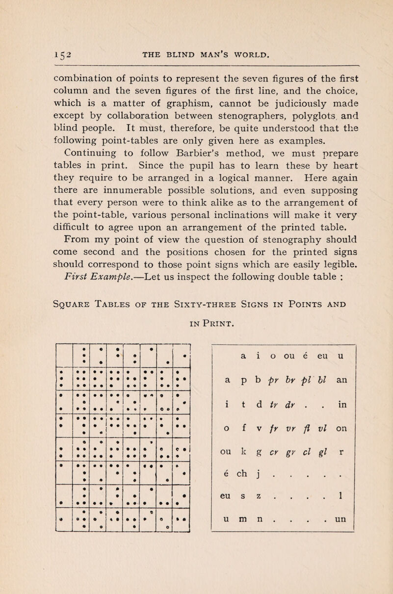 combination of points to represent the seven figures of the first column and the seven figures of the first line, and the choice, which is a matter of graphism, cannot be judiciously made except by collaboration between stenographers, polyglots, and blind people. It must, therefore, be quite understood that the following point-tables are only given here as examples. Continuing to follow Barbier’s method, we must prepare tables in print. Since the pupil has to learn these by heart they require to be arranged in a logical manner. Here again there are innumerable possible solutions, and even supposing that every person were to think alike as to the arrangement of the point-table, various personal inclinations will make it very difficult to agree upon an arrangement of the printed table. From my point of view the question of stenography should come second and the positions chosen for the printed signs should correspond to those point signs which are easily legible. First Example.—Let us inspect the following double table : Square Tables of the Sixty-three Signs in Points and in Print. a i o ou é eu u a p b pr by pi bl an i t d tr dr . . in o f v fr vr fl vl on ou k g cr gr cl gl r é ch j. eu s z .... 1 u m n . . . .un