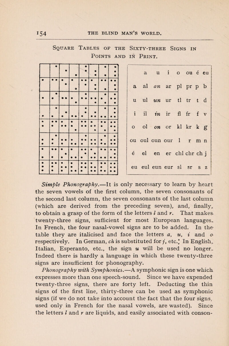 Square Tables of the Sixty-three Signs in Points and in Print. é a u i o ou eu a al an ar Pi Pr P b u ul un ur tl tr t d i il in ir fl fr f V o ol on or kl kr k ë ou oui oun our 1 r m n é el en er chichr ch j eu eul eun eur si sr s z Simple Phonography.—It is only necessary to learn by heart the seven vowels of the first column, the seven consonants of the second last column, the seven consonants of the last column (which are derived from the preceding seven), and, finally, to obtain a grasp of the form of the letters l and r. That makes, twenty-three signs, sufficient for most European languages.. In French, the four nasal-vowel signs are to be added. In the table they are italicised and face the letters a, u, i and o respectively. In German, ch is substituted for /, etc.) In English, Italian, Esperanto, etc., the sign u will be used no longer.. Indeed there is hardly a language in which these twenty-three signs are insufficient for phonography. Phonography with Symphonies.—A symphonic sign is one which expresses more than one speech-sound. Since we have expended twenty-three signs, there are forty left. Deducting the thin signs of the first line, thirty-three can be used as symphonic signs (if we do not take into account the fact that the four signs, used only in French for the nasal vowels, are wasted). Since the letters l and r are liquids, and easily associated with conson-