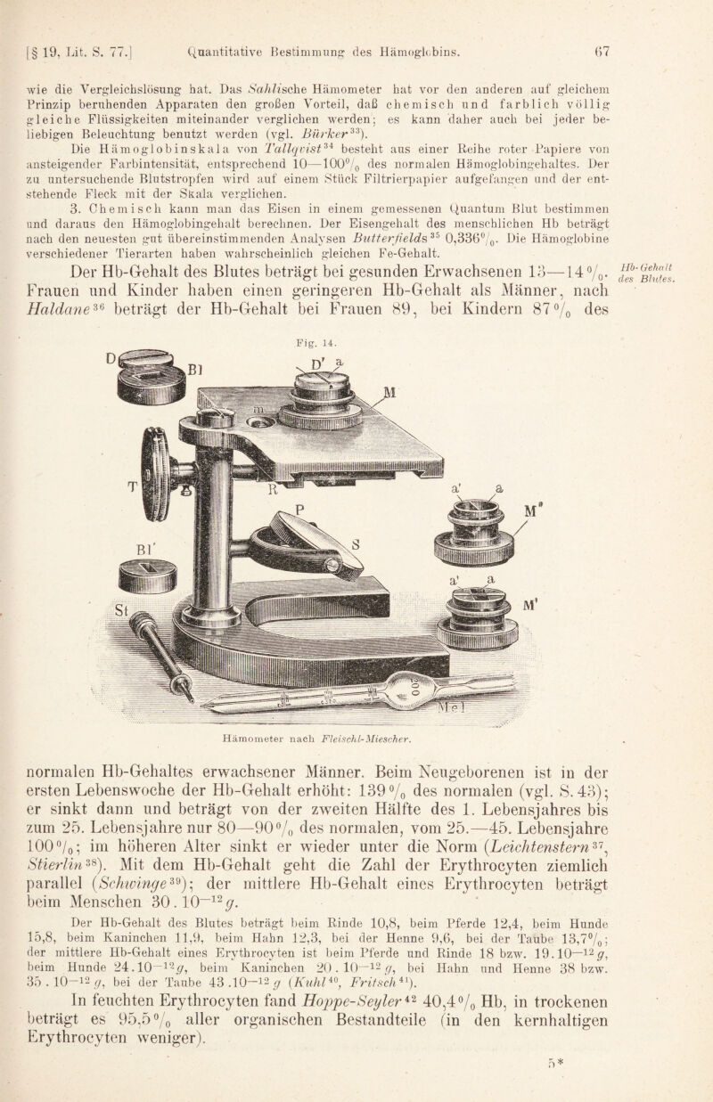 wie die Vergleichslösung hat. Das Sahlische Hämometer hat vor den anderen auf gleichem Prinzip beruhenden Apparaten den großen Vorteil, daß chemisch und farblich völlig gleiche Flüssigkeiten miteinander verglichen werden; es kann daher auch bei jeder be¬ liebigen Beleuchtung benutzt Averden (vgl. Bürker^'^). Die Hämoglobinskala von Tallqvist^'^ besteht aus einer Reihe roter Papiere von ansteigender Farbintensität, entsprechend 10—100% normalen Hämoglobingehaltes. Der zu untersuchende Blutstropfen AAÜrd auf einem Stück Filtrierpapier aufgefangen und der ent¬ stehende Fleck mit der Süala verglichen. 3. Chemisch kann man das Eisen in einem gemessenen Quantum Blut bestimmen und daraus den Hämoglobingehalt berechnen. Der Eisengehalt des menschlichen Hb beträgt nach den neuesten gut übereinstimmenden Analysen Butterßelds 0,336°/o- Die Hämoglobine verschiedener Tierarten haben wahrscheinlich gleichen Fe-Gehalt. Der Hb-G-ehalt des Blutes beträgt bei gesunden Erwachsenen lo—14®/o- detmall. Frauen und Kinder haben einen geringeren Hb-Gehait als Männer, nach Haldane^^ beträgt der Hb-Gehalt bei Frauen 89, bei Kindern 87®/o des Hämometer nach Fleischl- Miesch er. normalen Hb-Gehaltes erwachsener Männer. Beim Neugeborenen ist in der ersten Lebenswoche der Hb-Gehalt erhöht: 139^0 ^^s normalen (vgl. S. 43); er sinkt dann und beträgt von der zweiten Hälfte des 1. Lebensjahres bis zum 25. Lebensjahre nur 80—^90 Vo <ies normalen, vom 25.—45. Lebensjahre 100 ®/o; im höheren Alter sinkt er wieder unter die Norm {Leichtenstern^\ Stierlin^^). Mit dem Hb-Gehalt geht die Zahl der Erythrocyten ziemlich parallel (Schtvinge^^)'^ der mittlere Hb-Gehalt eines Erythrocyten beträgt beim Menschen 30.10~^^y. Der Hb-Gehalt des Blutes beträgt beim Rinde 10,8, beim Pferde 12,4, beim Hunde 15,8, beim Kaninchen 11,9, beim Hahn 12,3, bei der Henne 9,6, bei der Taube 13,77o) der mittlere Hb-Gehalt eines Erythrocyten ist beim Pferde und Rinde 18 bzw. 19.10—12 beim Hunde 24.10—beim Kaninchen 20.10—12 bei Hahn und Henne 38 bzw. 35.10—12 bei der Taube 43 .10—12 p' (Kuhl^^, Frifsch '^^). ln feuchten Erythrocyten fand IIo2jpe-Seyler^‘^ 40,4®/o Hb, in trockenen beträgt es 95,5^0 aller organischen Bestandteile (in den kernhaltigen Erythrocyten weniger). 5*