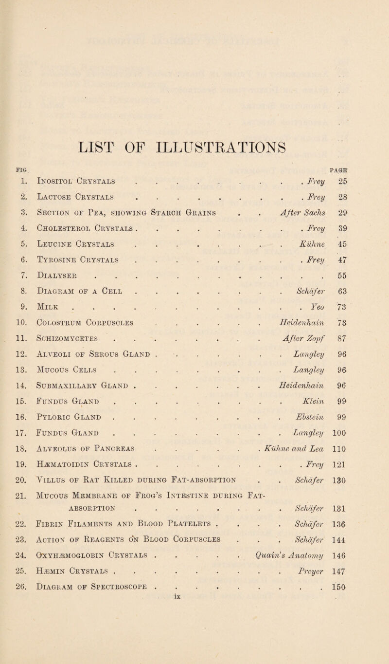 LIST OF ILLUSTRATIONS PIG. 1. Inositol Crystals. . Frey PAGE 25 2. Lactose Crystals. 28 3. Section of Pea, showing Starch Grains After Sachs 29 4. Cholesterol Crystals. 39 5. Leucine Crystals. Kuhne 45 6. Tyrosine Crystals. . Frey 47 7. Dialyser . • • • • 55 8. Diagram of a Cell . Schafer 63 9. Milk. . Yeo 73 10. Colostrum Corpuscles. Heidenhain 73 11. SCHIZOMYCETES. . After Zopf 87 12. Alveoli of Serous Gland . Langley 96 13. Mucous Cells. Langley 96 14. Submaxillary Gland. . Heidenhain 96 15. Fundus Gland . » Klein 99 16. Pyloric Gland. . . Ebstein 99 17. Fundus Gland . . . Langley 100 18. Alveolus of Pancreas. . Kulme and Lea 110 19. Hematoidin Crystals. . Frey 121 20. Villus of Rat Killed during Fat-absorption . . Schafer 130 21. Mucous Membrane of Frog’s Intestine during Fat- * absorption. Schafer 1.31 22. Fibrin Filaments and Blood Platelets . Schafer 136 23. Action of Reagents on Blood Corpuscles Schafer 144 24. Oxyhemoglobin Crystals. Quain's Anatomy 146 25. Hemin Crystals. . . Preyer 147 26. Diagram of Spectroscope. . 150