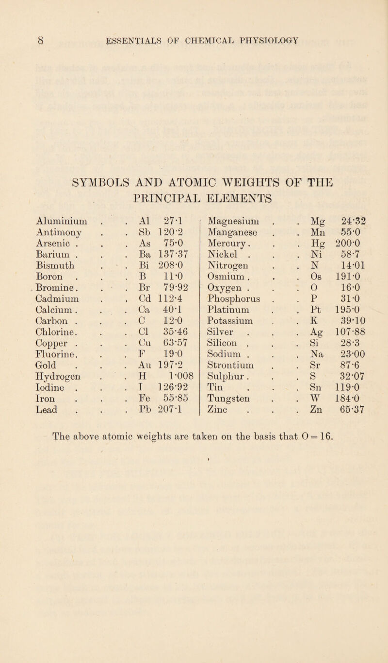 SYMBOLS AND ATOMIC WEIGHTS OF THE PRINCIPAL ELEMENTS Aluminium . A1 27-1 Magnesium . Mg 24-32 Antimony . Sb 120-2 Manganese . Mn 55-0 Arsenic . . As 75-0 Mercury. • Hg 200-0 Barium . Ba 137-37 Nickel . . Ni 58-7 Bismuth . Bi 208-0 Nitrogen . N 14-01 Boron . B 11-0 Osmium . Os 191-0 Bromine. . Br 79-92 Oxygen . . O 16-0 Cadmium . Cd 112-4 Phosphorus . P 31-0 Calcium . Ca 40-1 Platinum . Pt 195-0 Carbon . . C 12-0 Potassium . K 39-10 Chlorine. . Cl 35-46 Silver . Ag 107-88 Copper . Cu 63-57 Silicon . . Si 28-3 Fluorine. . F 19-0 Sodium . . Na 23-00 Gold . An 197-2 Strontium Sr 87-6 Hydrogen . H 1-008 Sulphur . . S 32-07 Iodine . . I 126-92 Tin Sn 119-0 Iron . Fe 55-85 Tungsten . W 184-0 Lead . Pb 207-1 Zinc Zn 65-37 The above atomic weights are taken on the basis that 0 = 16.