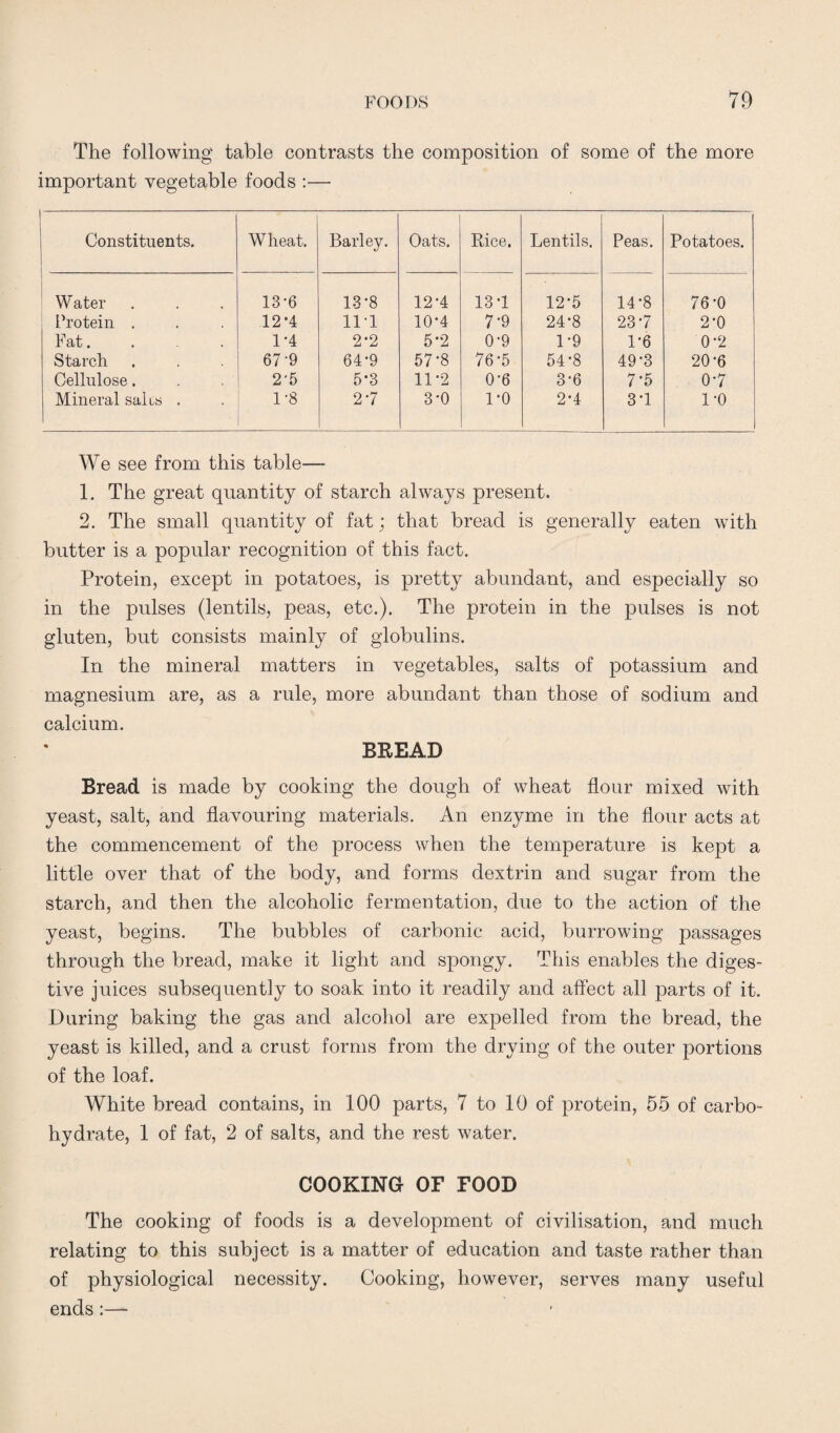 The following table contrasts the composition of some of the more important vegetable foods :— Constituents. Wheat. Barley. Oats. Rice. Lentils. Peas. Potatoes. Water 13-6 13-8 12-4 131 12*5 14-8 76-0 Protein . 12-4 11*1 10-4 7-9 24-8 237 2*0 Fat.... 1-4 2*2 5-2 0-9 1 '9 D6 0-2 Starch 67-9 64*9 57-8 76-5 54-8 49-3 20-6 Cellulose. 2'5 5-3 11-2 0-6 3-6 7*5 0-7 Mineral sales . 1-8 27 3-0 1‘0 2*4 3-1 1-0 We see from this table— 1. The great quantity of starch always present. 2. The small quantity of fat; that bread is generally eaten with butter is a popular recognition of this fact. Protein, except in potatoes, is pretty abundant, and especially so in the pulses (lentils, peas, etc.). The protein in the pulses is not gluten, but consists mainly of globulins. In the mineral matters in vegetables, salts of potassium and magnesium are, as a rule, more abundant than those of sodium and calcium. BREAD Bread is made by cooking the dough of wheat flour mixed with yeast, salt, and flavouring materials. An enzyme in the flour acts at the commencement of the process when the temperature is kept a little over that of the body, and forms dextrin and sugar from the starch, and then the alcoholic fermentation, due to the action of the yeast, begins. The bubbles of carbonic acid, burrowing passages through the bread, make it light and spongy. This enables the diges¬ tive juices subsequently to soak into it readily and affect all parts of it. During baking the gas and alcohol are expelled from the bread, the yeast is killed, and a crust forms from the drying of the outer portions of the loaf. White bread contains, in 100 parts, 7 to 10 of protein, 55 of carbo¬ hydrate, 1 of fat, 2 of salts, and the rest water. COOKING OF FOOD The cooking of foods is a development of civilisation, and much relating to this subject is a matter of education and taste rather than of physiological necessity. Cooking, however, serves many useful ends:—-