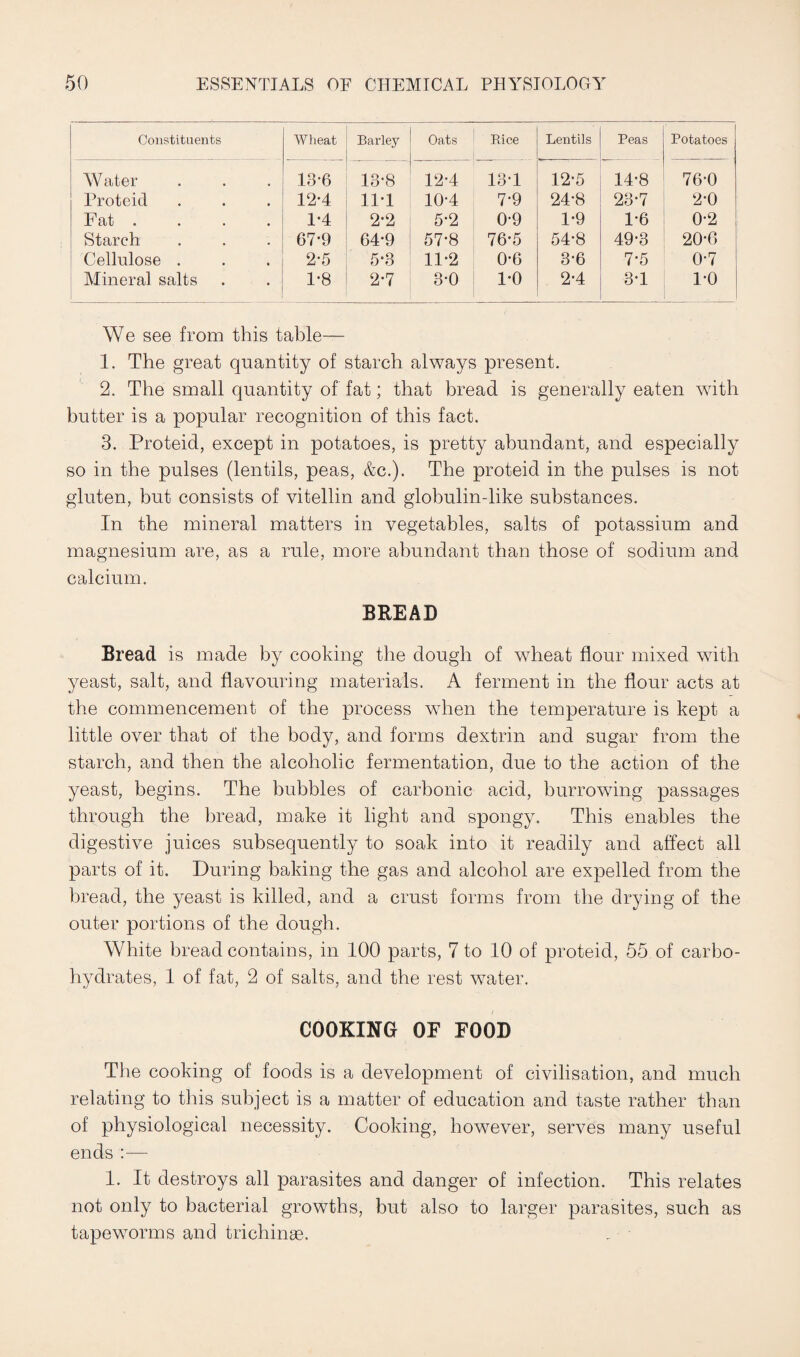 Constituents Wheat Barley Oats Rice Lentils Peas Potatoes Water 13-6 13-8 12-4 13T 12-5 14-8 76-0 Proteid 12-4 11T 10-4 7-9 24-8 23-7 2-0 Fat .... 1-4 2-2 5-2 0-9 1-9 1-6 0-2 Starch 67-9 64-9 57-8 76-5 54-8 49-3 20*6 Cellulose . 2-5 5*3 11-2 0-6 3-6 7-5 0-7 Mineral salts 1-8 2-7 3-0 1-0 2-4 3-1 1-0 We see from this table— 1. The great quantity of starch always present. 2. The small quantity of fat; that bread is generally eaten with butter is a popular recognition of this fact. 3. Proteid, except in potatoes, is pretty abundant, and especially so in the pulses (lentils, peas, &c.). The proteid in the pulses is not gluten, but consists of vitellin and globulin-like substances. In the mineral matters in vegetables, salts of potassium and magnesium are, as a rule, more abundant than those of sodium and calcium. BREAD Bread is made by cooking the dough of wheat flour mixed with yeast, salt, and flavouring materials. A ferment in the flour acts at the commencement of the process when the temperature is kept a little over that of the body, and forms dextrin and sugar from the starch, and then the alcoholic fermentation, due to the action of the yeast, begins. The bubbles of carbonic acid, burrowing passages through the bread, make it light and spongy. This enables the digestive juices subsequently to soak into it readily and affect all parts of it. During baking the gas and alcohol are expelled from the bread, the yeast is killed, and a crust forms from the drying of the outer portions of the dough. White bread contains, in 100 parts, 7 to 10 of proteid, 55 of carbo¬ hydrates, 1 of fat, 2 of salts, and the rest water. COOKING OF FOOD The cooking of foods is a development of civilisation, and much relating to this subject is a matter of education and taste rather than of physiological necessity. Cooking, however, serves many useful ends :— 1. It destroys all parasites and danger of infection. This relates not only to bacterial growths, but also to larger parasites, such as tapeworms and trichinae.