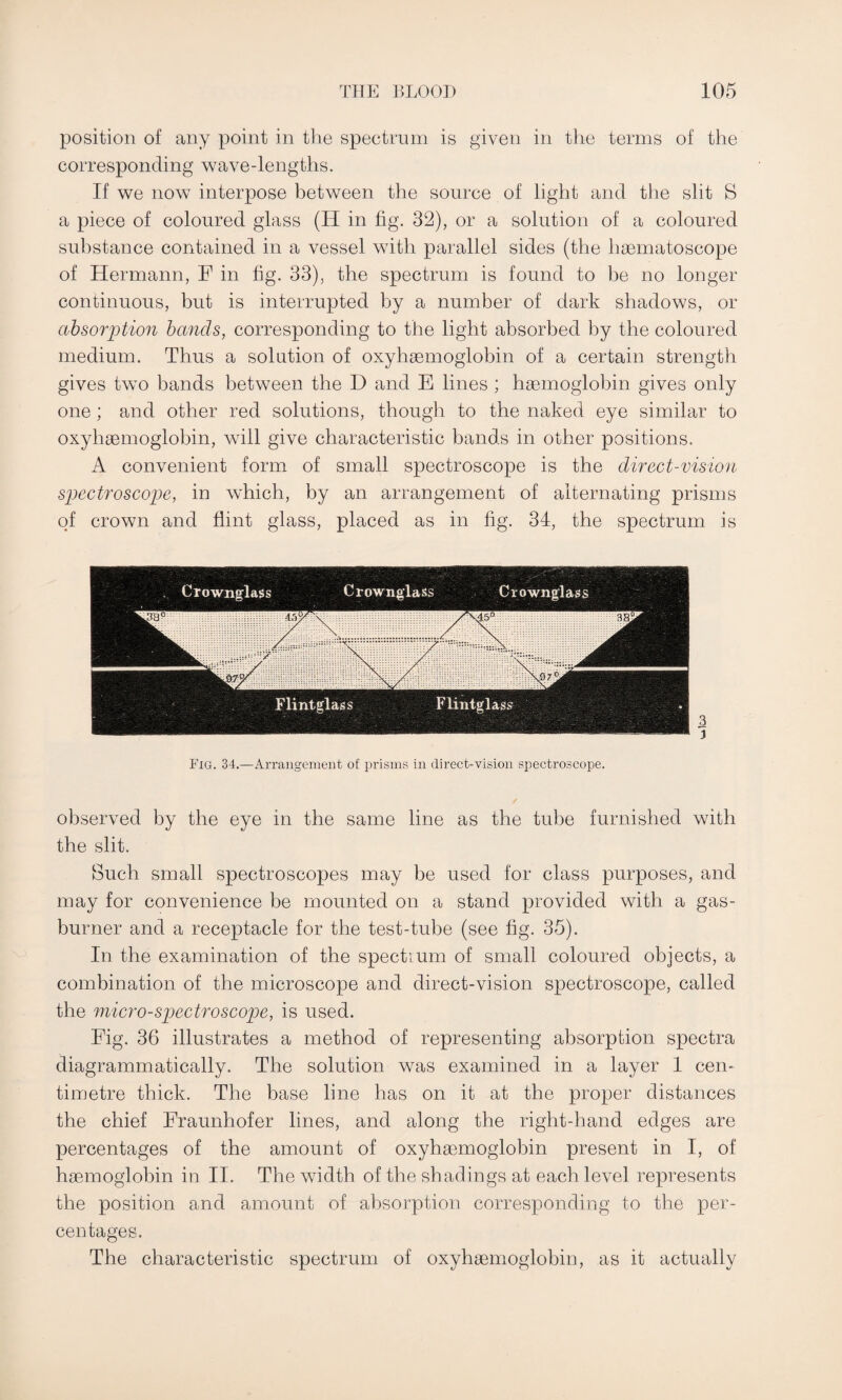 position of any point in the spectrum is given in the terms of the corresponding wave-lengths. If we now interpose between the source of light and the slit S a piece of coloured glass (H in fig. 32), or a solution of a coloured substance contained in a vessel with parallel sides (the haematoscope of Hermann, F in fig. 33), the spectrum is found to he no longer continuous, but is interrupted by a number of dark shadows, or absorption bands, corresponding to the light absorbed by the coloured medium. Thus a solution of oxyhaemoglobin of a certain strength gives two bands between the D and E lines ; haemoglobin gives only one; and other red solutions, though to the naked eye similar to oxyhaemoglobin, will give characteristic bands in other positions. A convenient form of small spectroscope is the direct-vision spectroscope, in which, by an arrangement of alternating prisms of crown and flint glass, placed as in fig. 34, the spectrum is Fig. 34.—Arrangement of prisms in direct-vision spectroscope. observed by the eye in the same line as the tube furnished with the slit. Such small spectroscopes may be used for class purposes, and may for convenience be mounted on a stand provided with a gas- burner and a receptacle for the test-tube (see fig. 35). In the examination of the spectium of small coloured objects, a combination of the microscope and direct-vision spectroscope, called the micro-spectroscope, is used. Fig. 36 illustrates a method of representing absorption spectra diagrammatically. The solution was examined in a layer 1 cen¬ timetre thick. The base line has on it at the proper distances the chief Fraunhofer lines, and along the right-hand edges are percentages of the amount of oxyhaemoglobin present in I, of haemoglobin in II. The width of the shadings at each level represents the position and amount of absorption corresponding to the per¬ centages. The characteristic spectrum of oxyhaemoglobin, as it actually