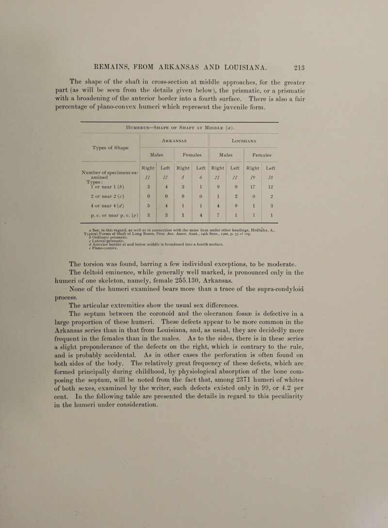 The shape of the shaft in cross-section at middle approaches, for the greater part (as will be seen from the details given below), the prismatic, or a prismatic with a broadening of the anterior border into a fourth surface. There is also a fair percentage of plano-convex humeri which represent the juvenile form. Humerus—Shape of Shaft at Middle (a). Types of Shape Arkansas Louisiana Males Females Males Females Right Left Right Left Right Left Right Left Number of specimens ex- amined 11 11 5 6 21 21 19 18 Types : 1 or near 1 {b) 3 4 3 1 9 9 17 12 2 or near 2 (c) 0 0 0 0 1 2 0 2 4 or near 4 (d) 5 4 1 1 4 9 1 3 p. c. or near p. c. (e) 3 3 1 4 7 1 1 1 a See, in this regard, as well as in connection with the same item under other headings, Hrdlicka, A., Typical Forms of Shaft of Long Bones, Proc. Ass. Amer. Anat., 14th Sess., 1900, p. 55 et seq. b Ordinary prismatic. c Lateral prismatic. d Anterior border at and below middle is broadened into a fourth surface. e Plano-convex. The torsion was found, barring a few individual exceptions, to be moderate. The deltoid eminence, while generally well marked, is pronounced only in the humeri of one skeleton, namely, female 255.130, Arkansas. None of the humeri examined bears more than a trace of the supra-condyloid process. The articular extremities show the usual sex differences. The septum between the coronoid and the olecranon fossae is defective in a large proportion of these humeri. These defects appear to be more common in the Arkansas series than in that from Louisiana, and, as usual, they are decidedly more frequent in the females than in the males. As to the sides, there is in these series a slight preponderance of the defects on the right, which is contrary to the rule, and is probably accidental. As in other cases the perforation is often found on both sides of the body. The relatively great frequency of these defects, which are formed principally during childhood, by physiological absorption of the bone com¬ posing the septum, will be noted from the fact that, among 2371 humeri of whites of both sexes, examined by the writer, such defects existed only in 99, or 4.2 per cent. In the following table are presented the details in regard to this peculiarity in the humeri under consideration.
